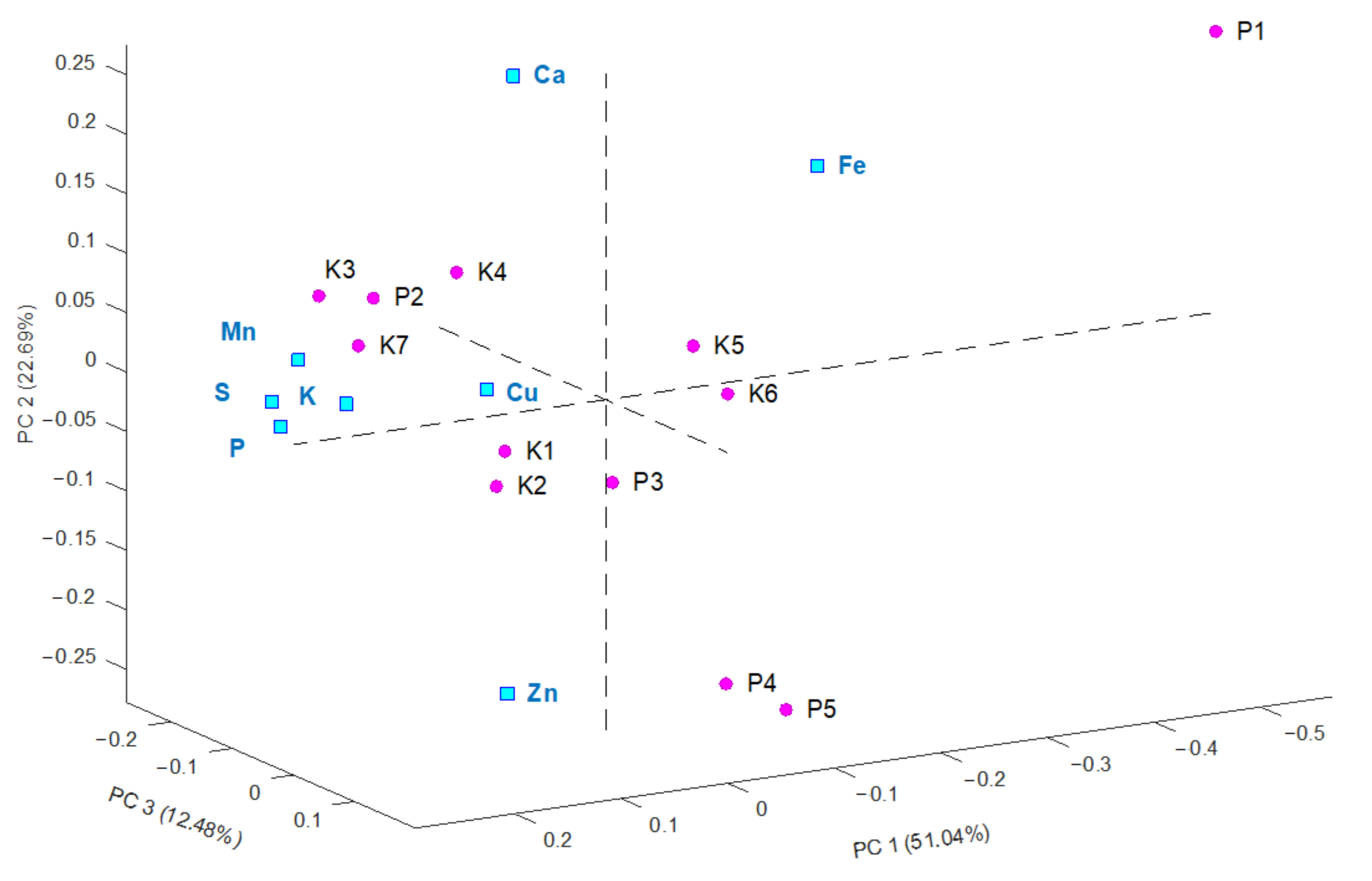 Molecules 26 06024 g002