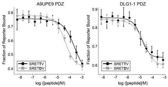 rS vS vK - PDz