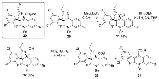 Synthesis, Structural, and Physicochemical Characterization of a