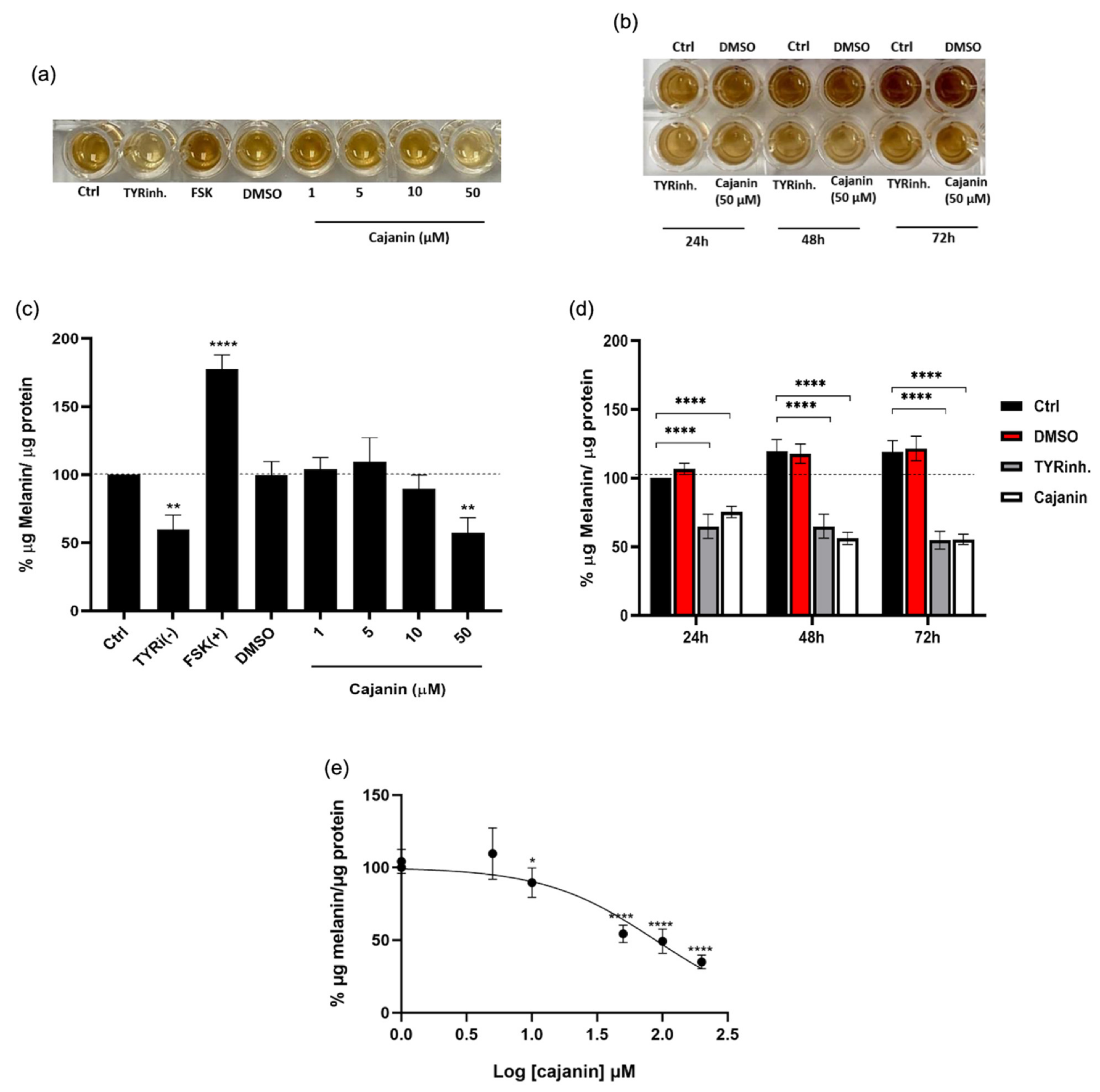 Molecules 26 06040 g003