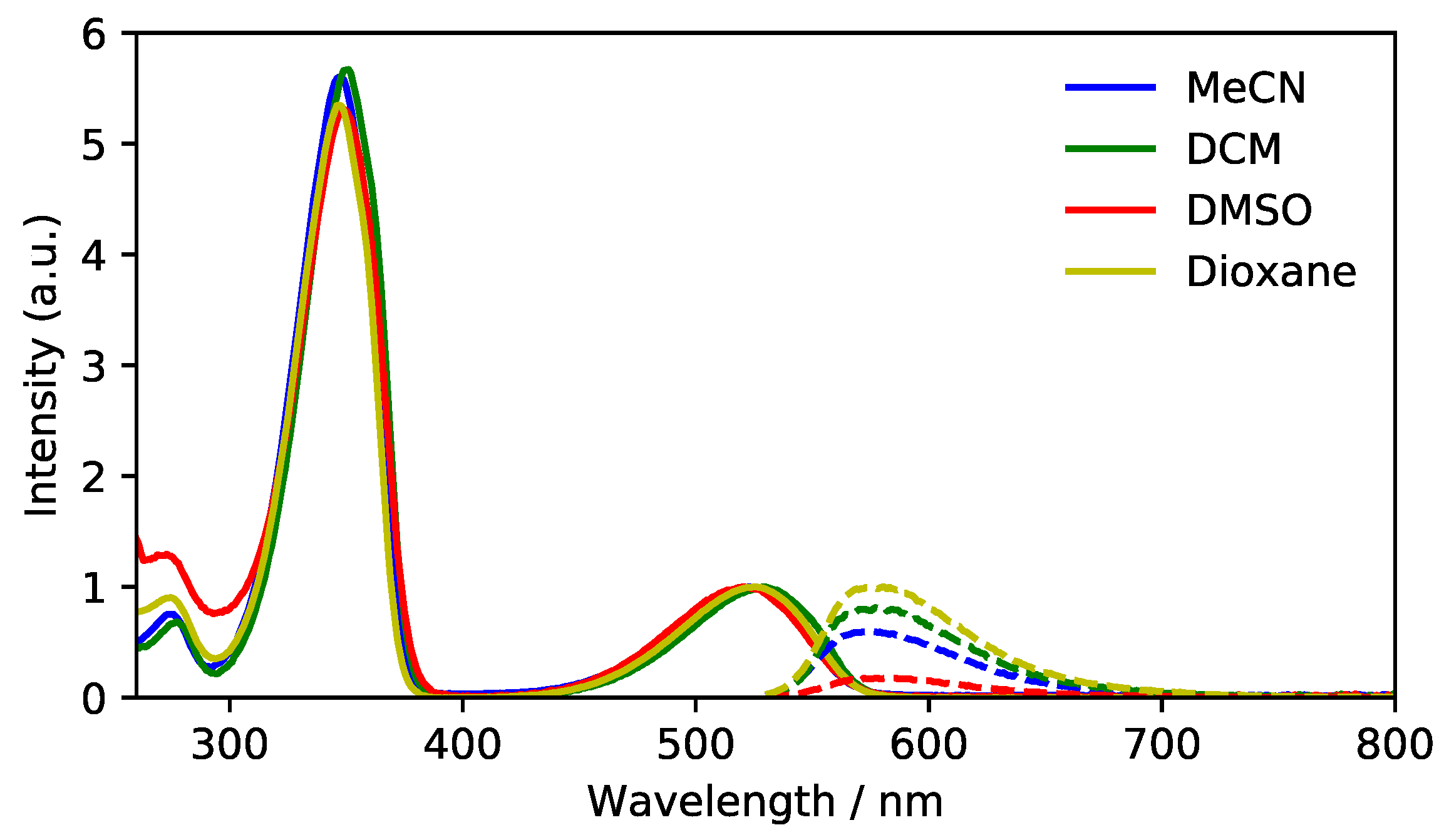 Molecules 26 06047 g001 Molecules 26 06047 g001