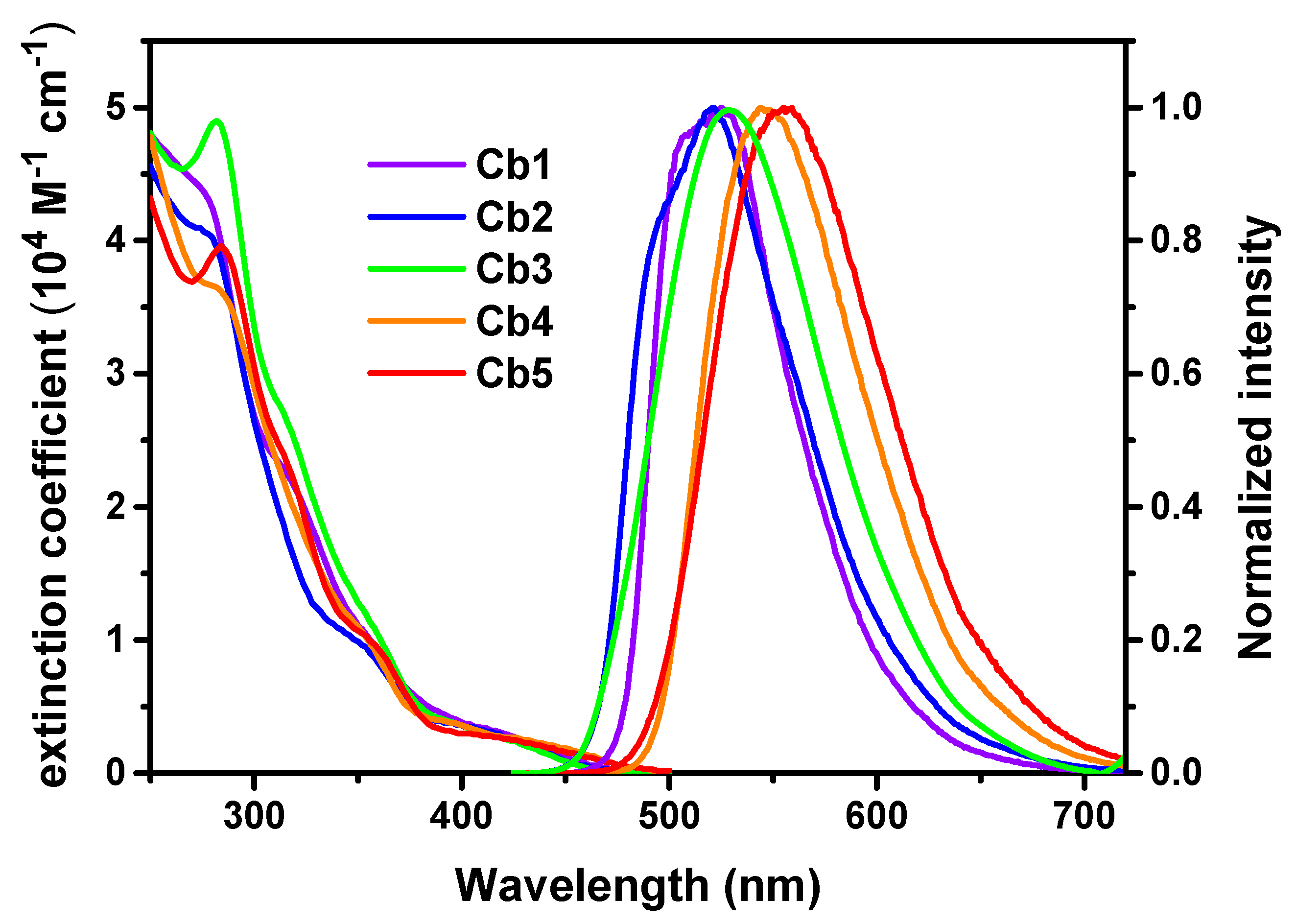 Molecules 26 06048 g002