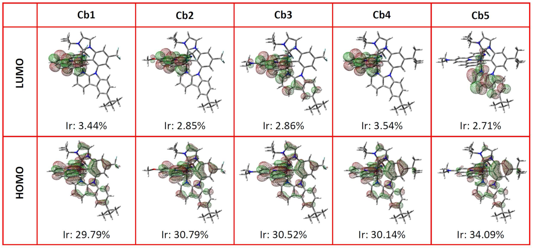 Molecules 26 06048 g004