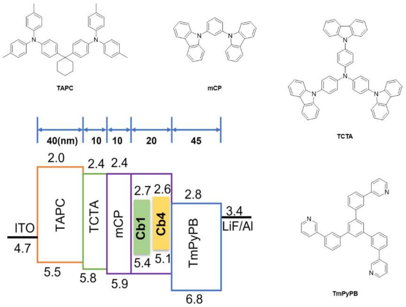 Molecules 26 06048 g005