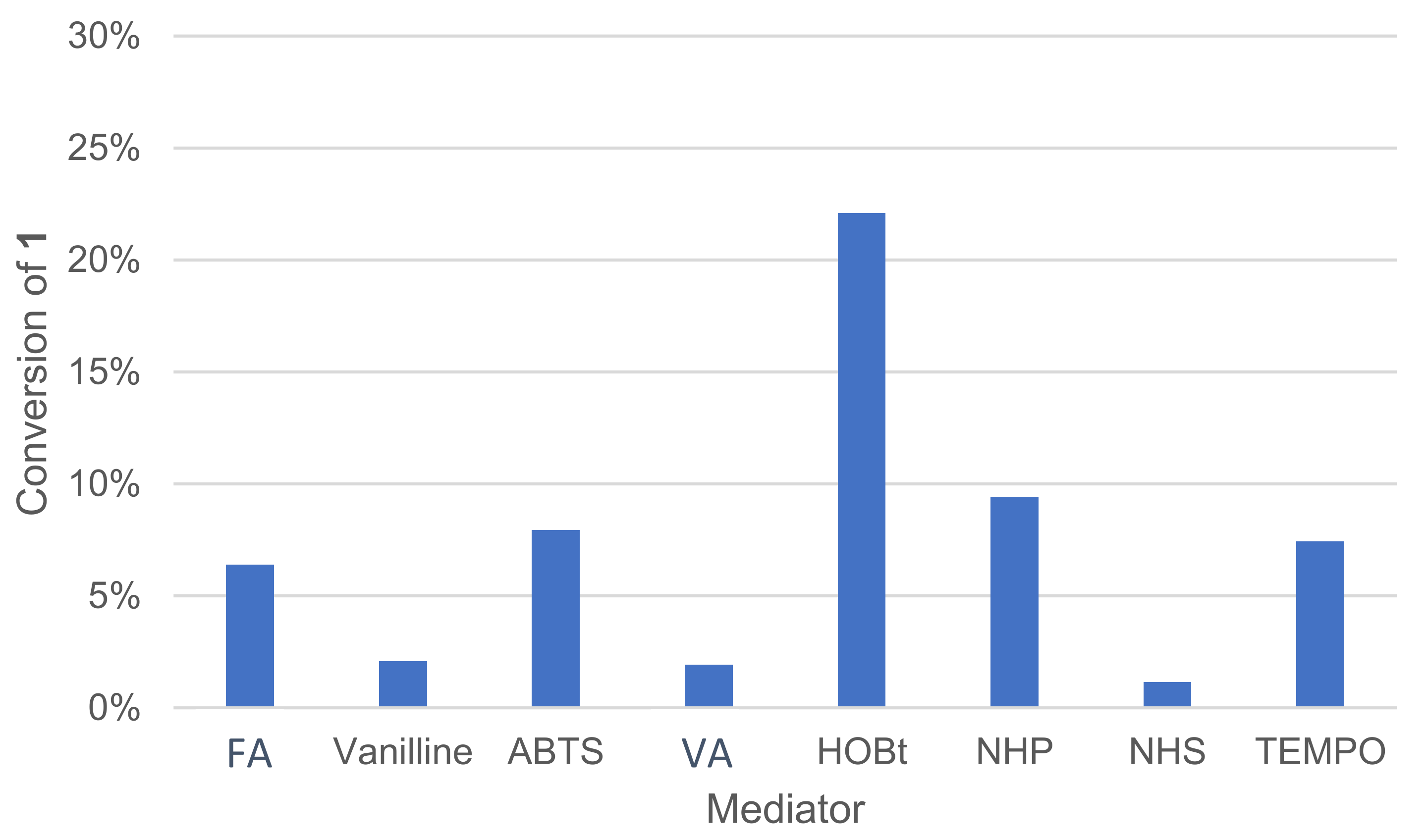 Molecules 26 06053 g008