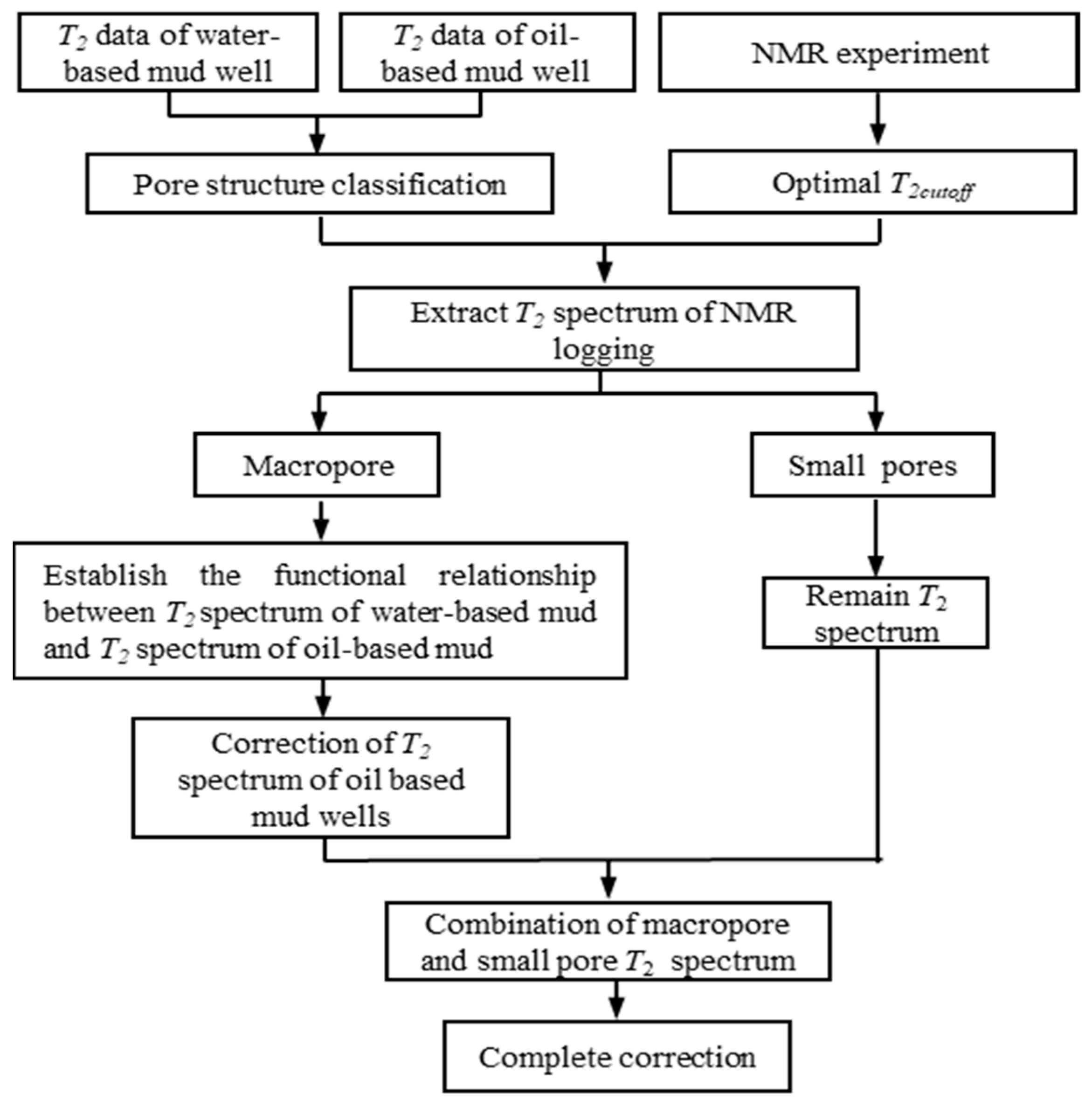 Molecules 26 06082 g010