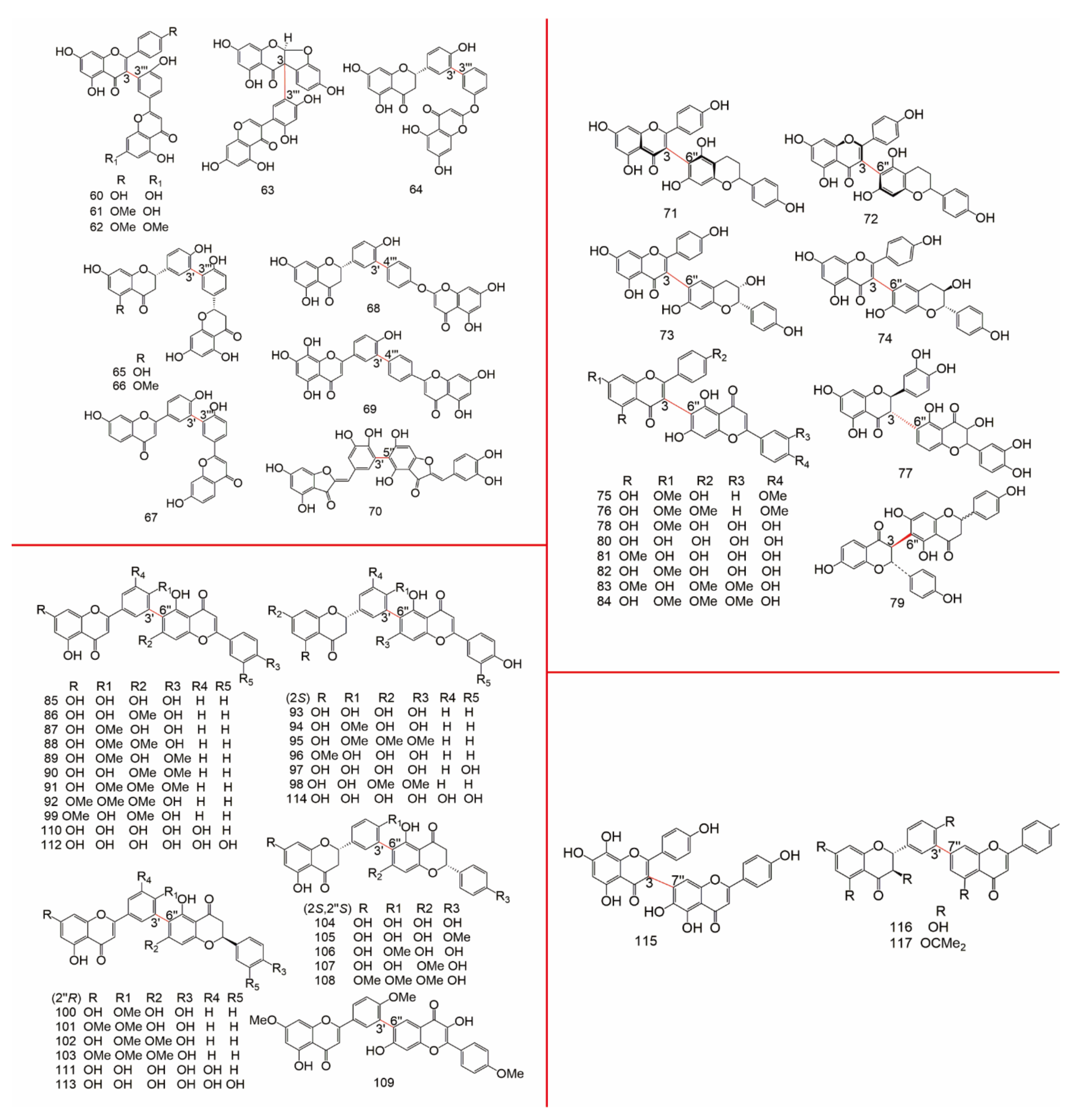 Molecules Free Full Text Proceedings Of Chemistry Pharmacology Pharmacokinetics And Synthesis Of Biflavonoids Html