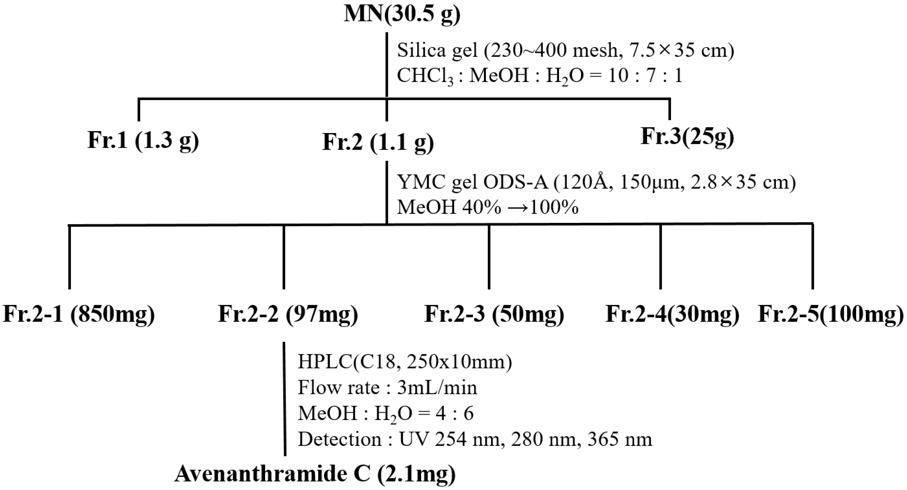Molecules 26 06105 g001