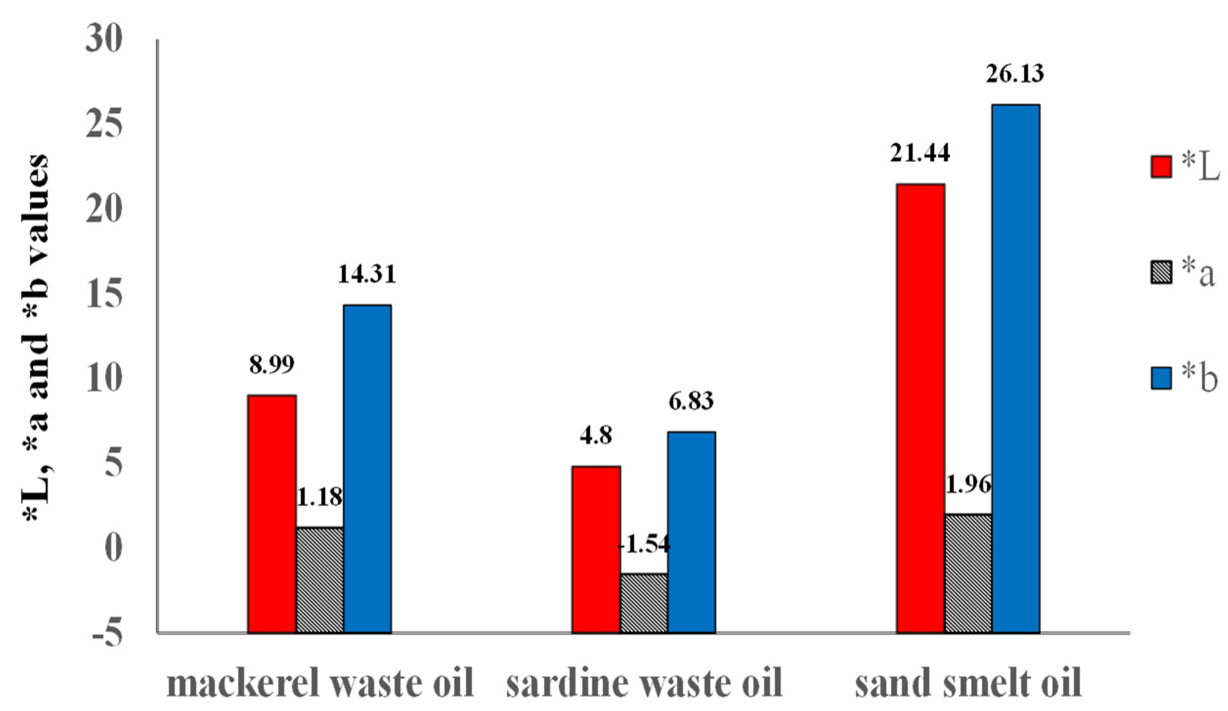 Molecules 26 06109 g001