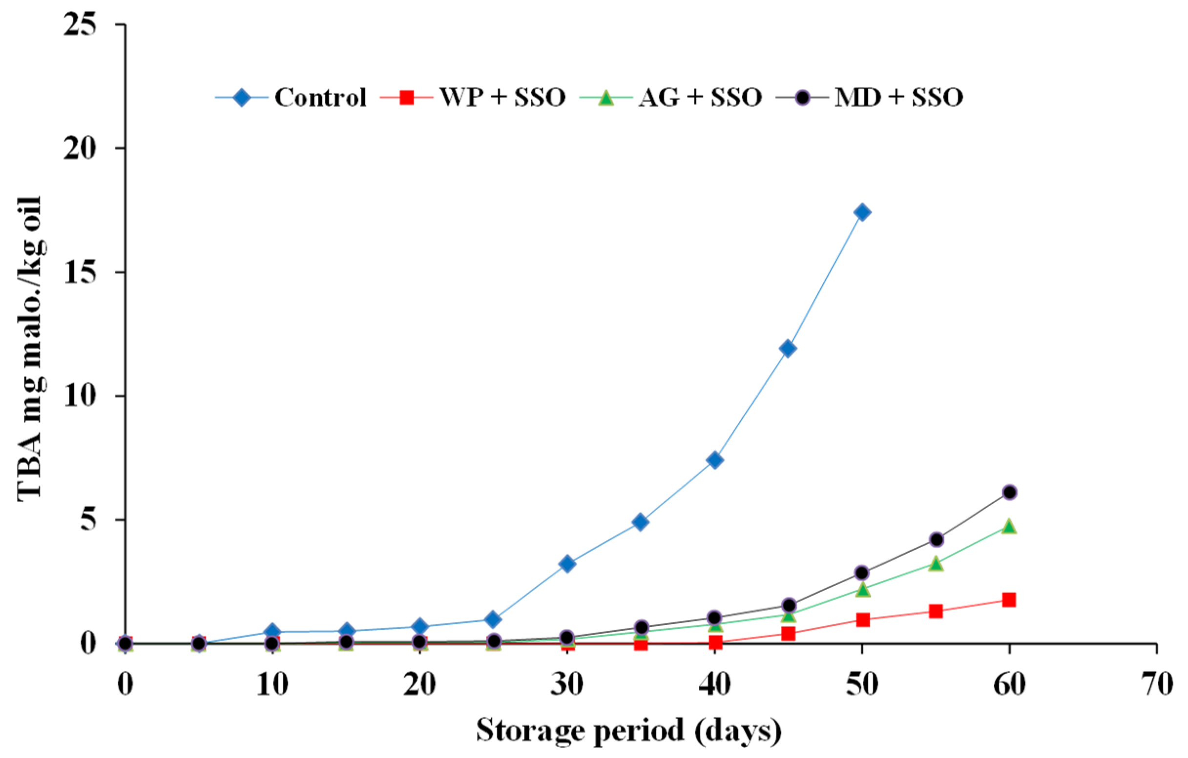 Molecules 26 06109 g005