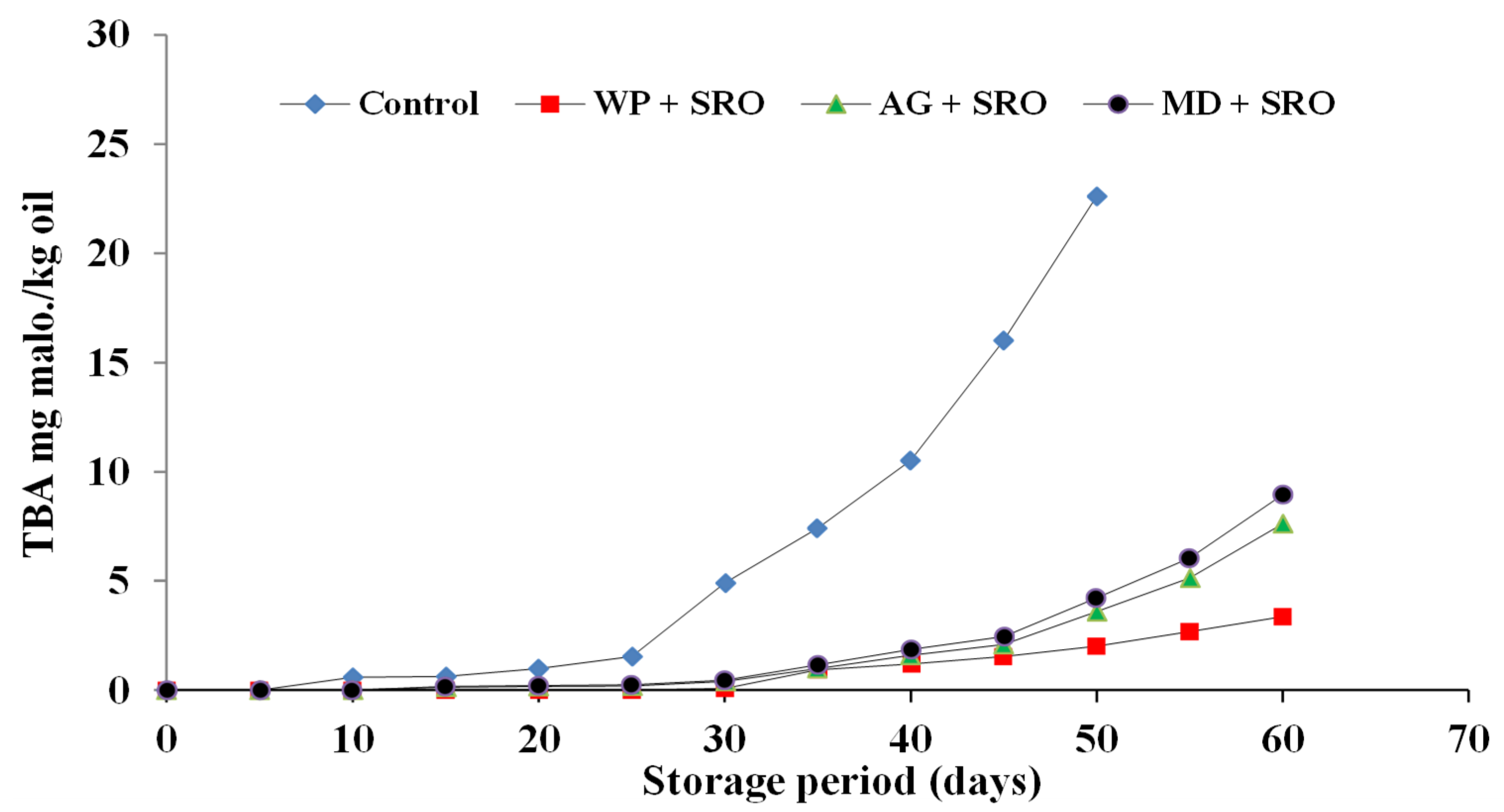 Molecules 26 06109 g007