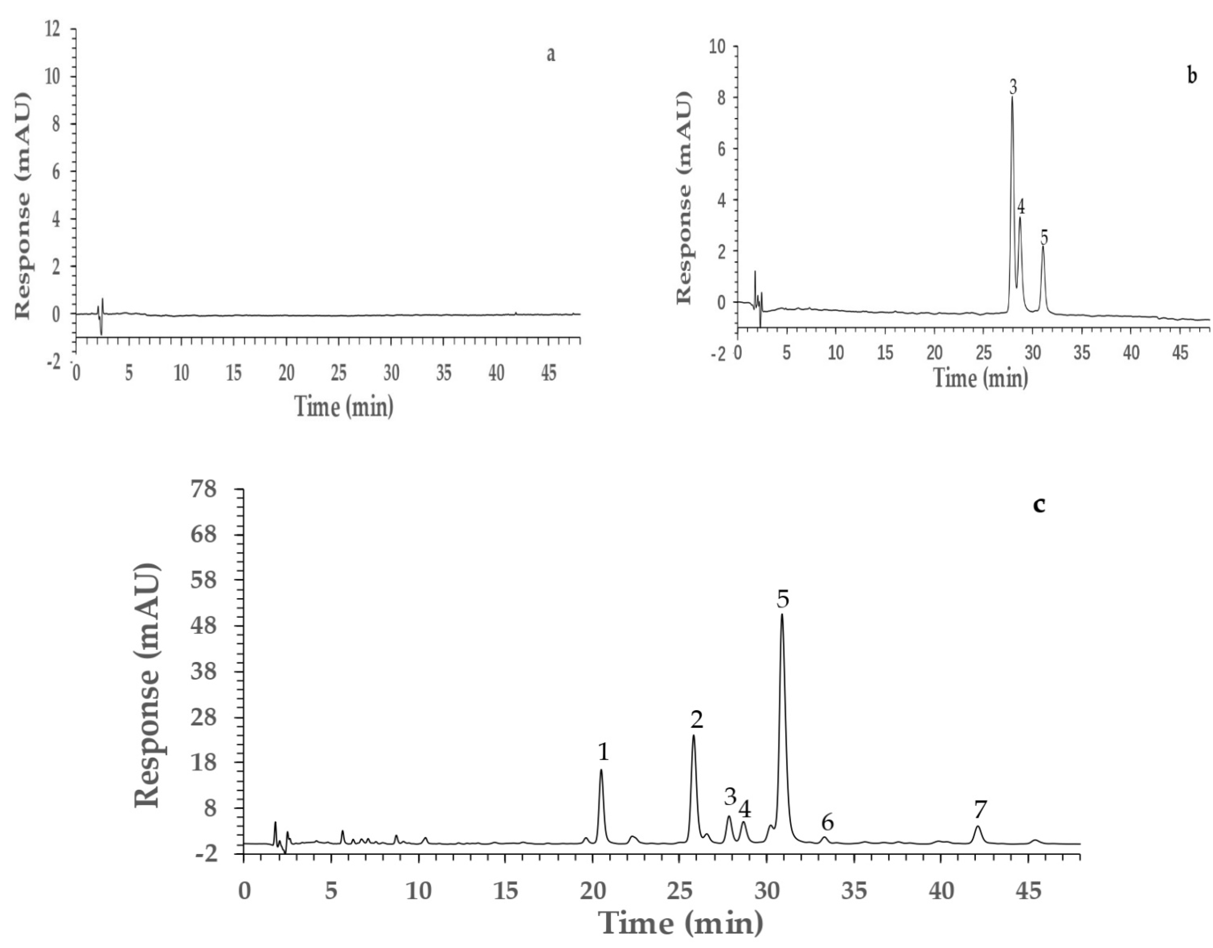 Molecules 26 06111 g002