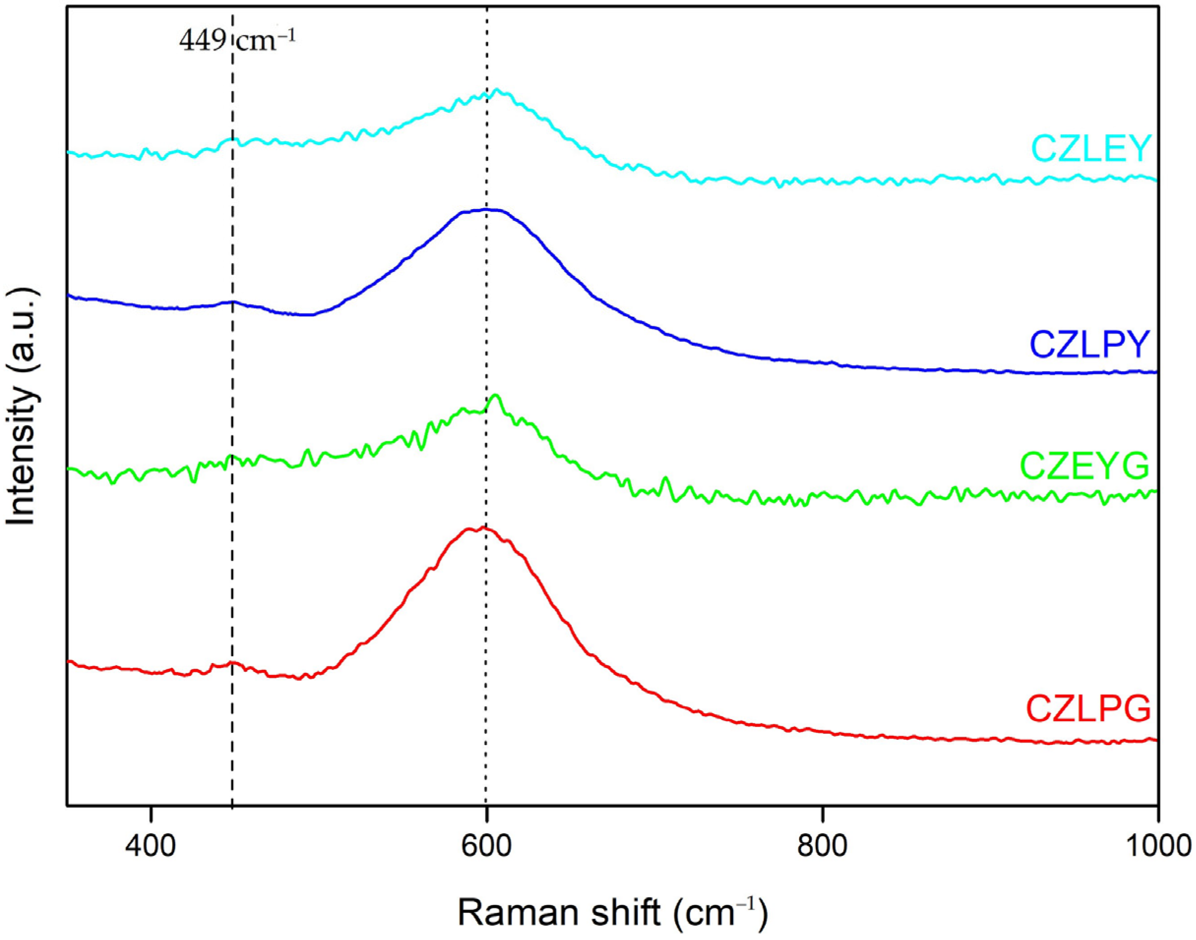 Molecules 26 06115 g002