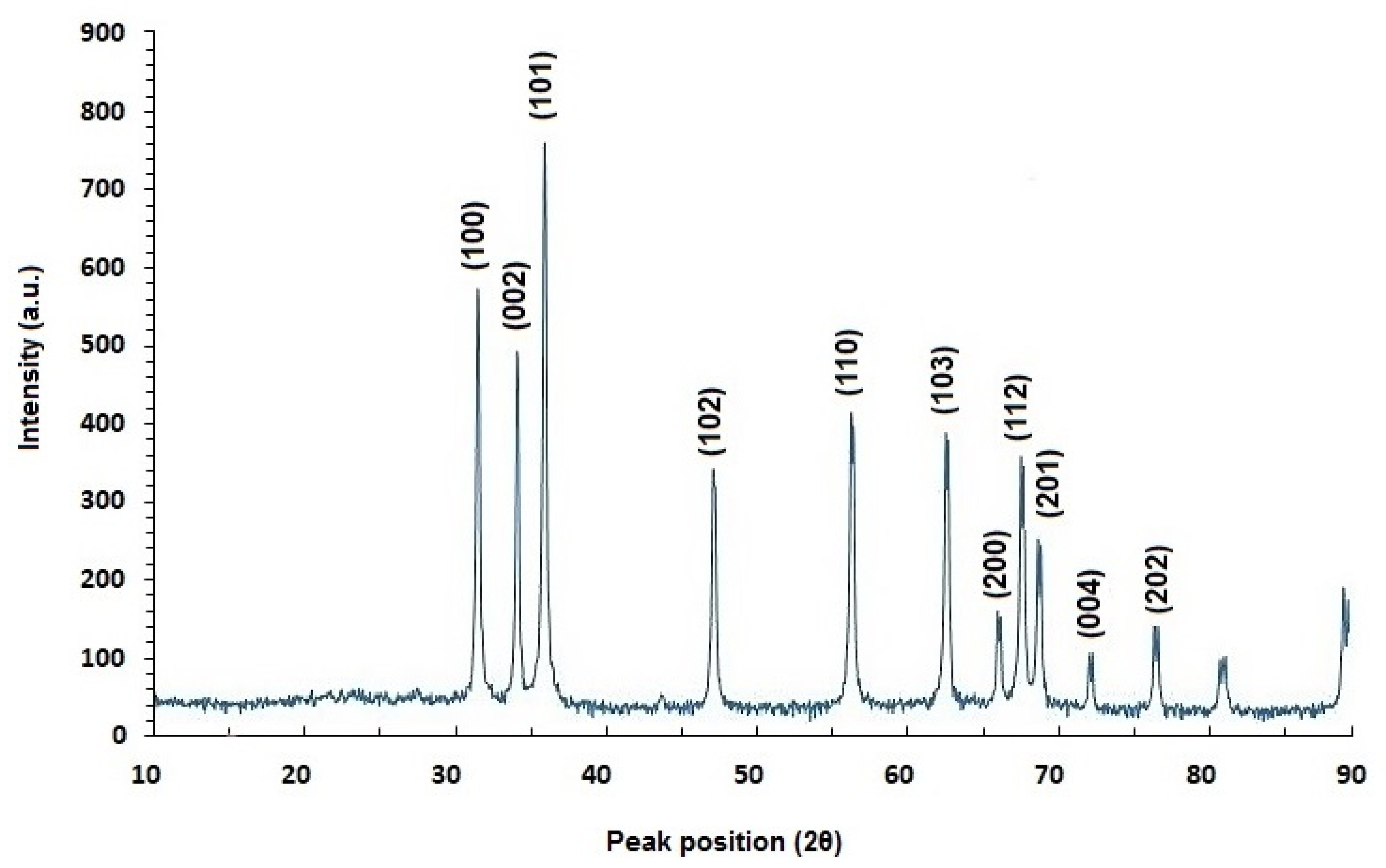 Molecules 26 06140 g002