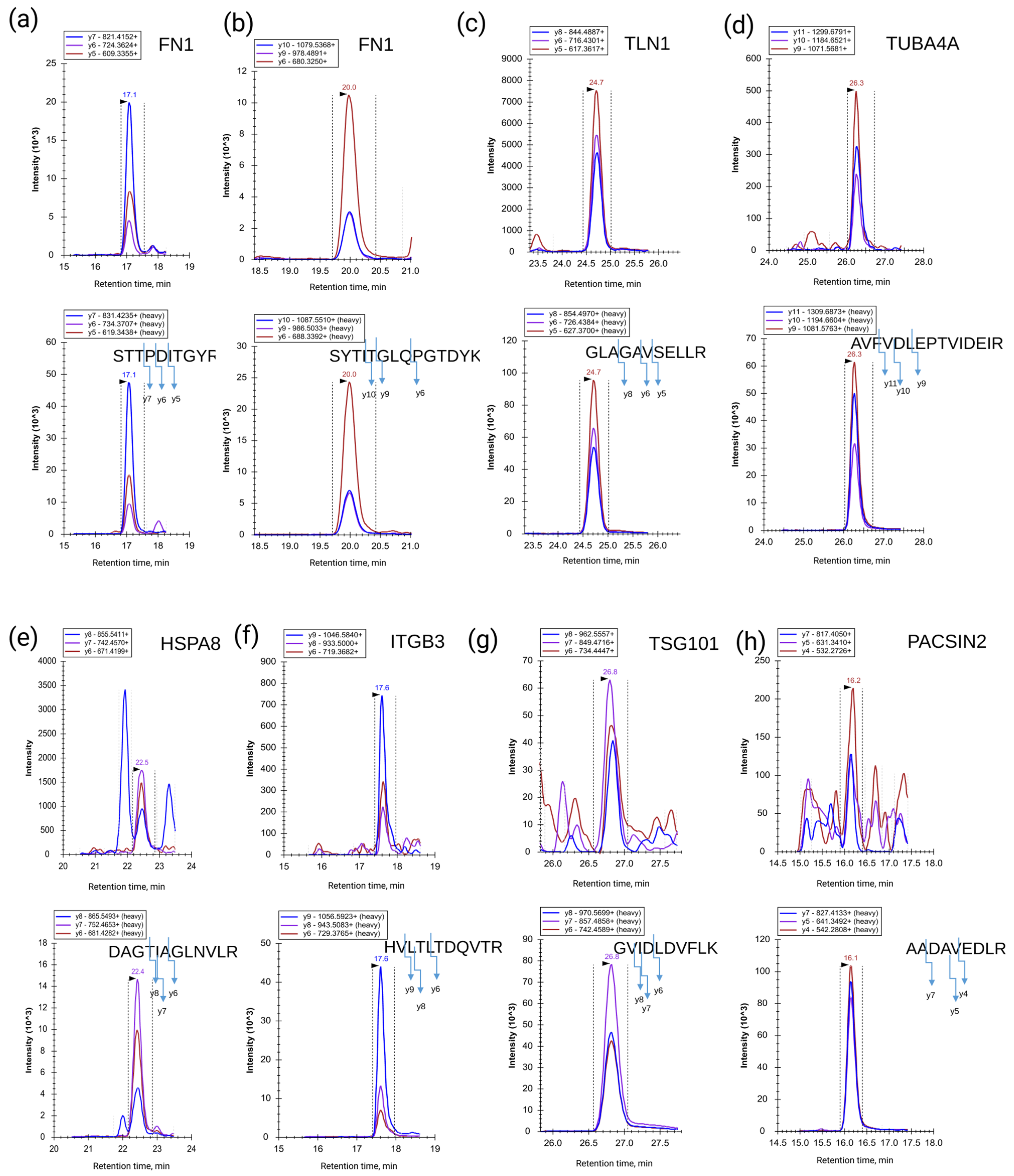 Molecules 26 06145 g002