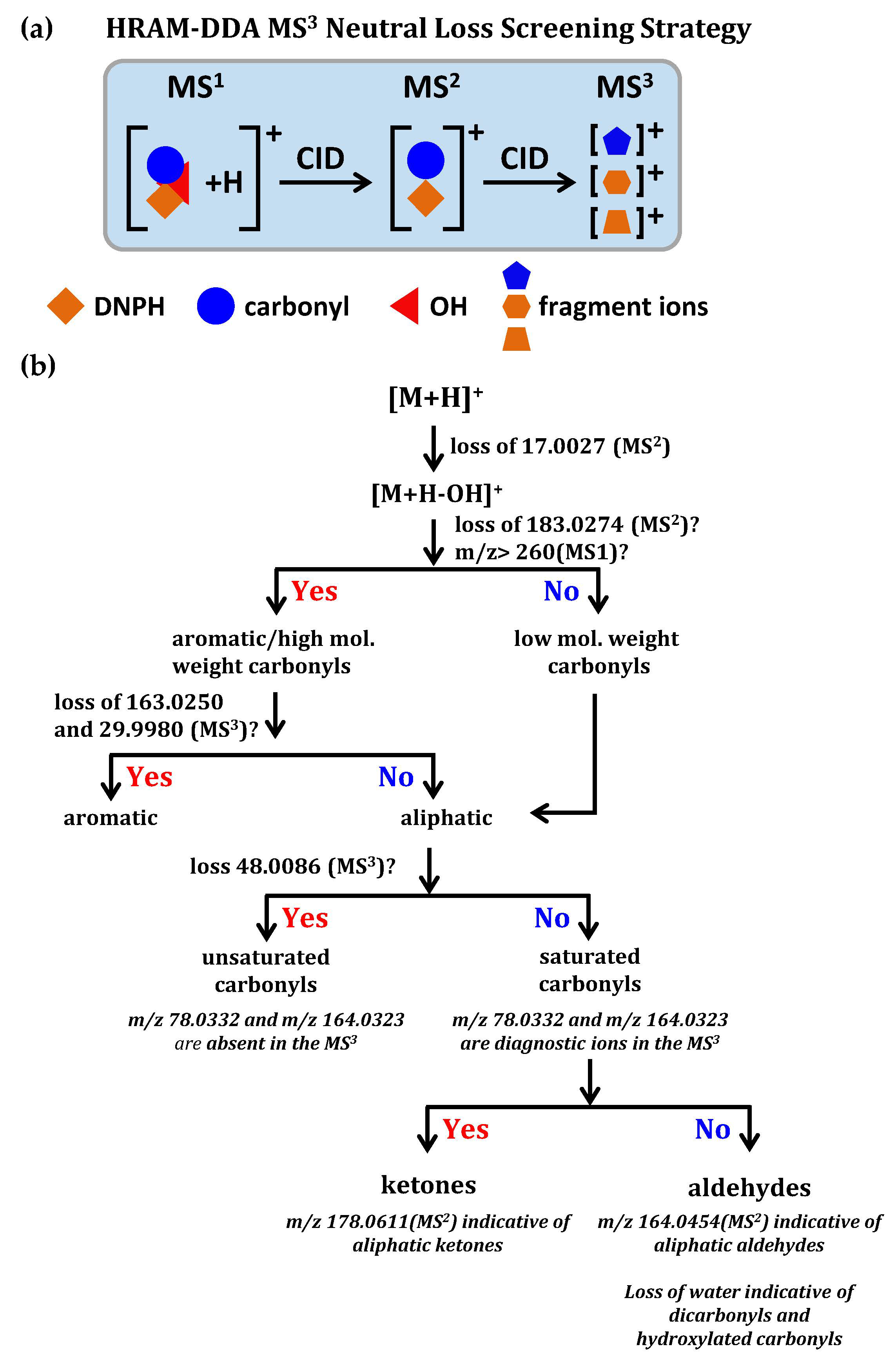 Molecules 26 06147 g007