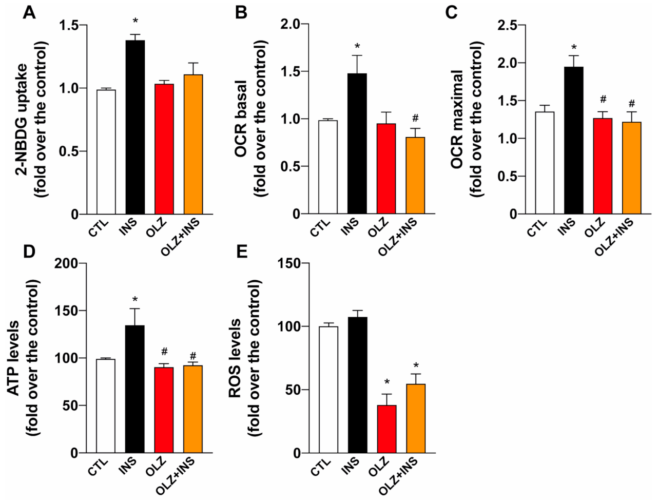 Molecules 26 06149 g004 Molecules 26 06149 g004