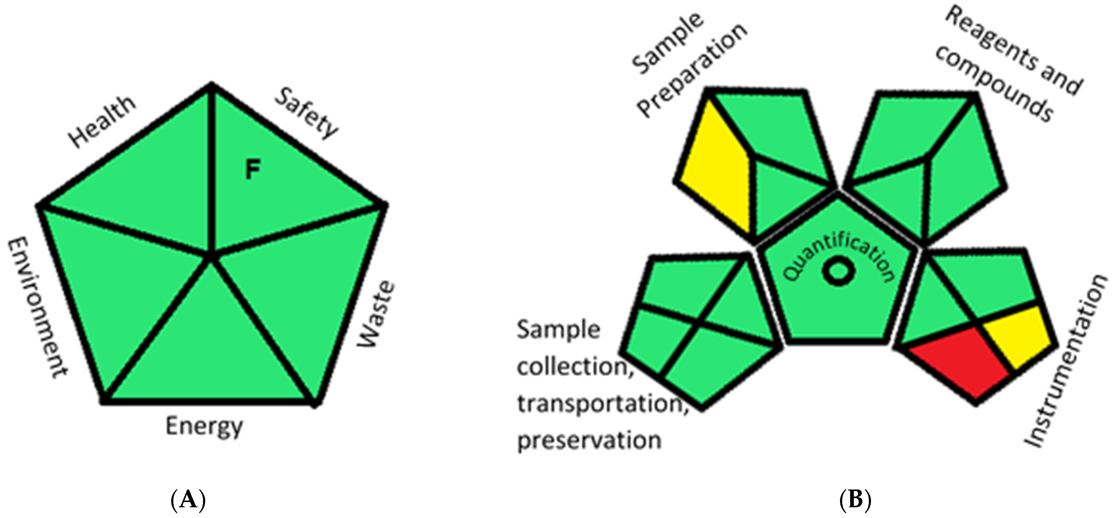 Molecules 26 06160 g005