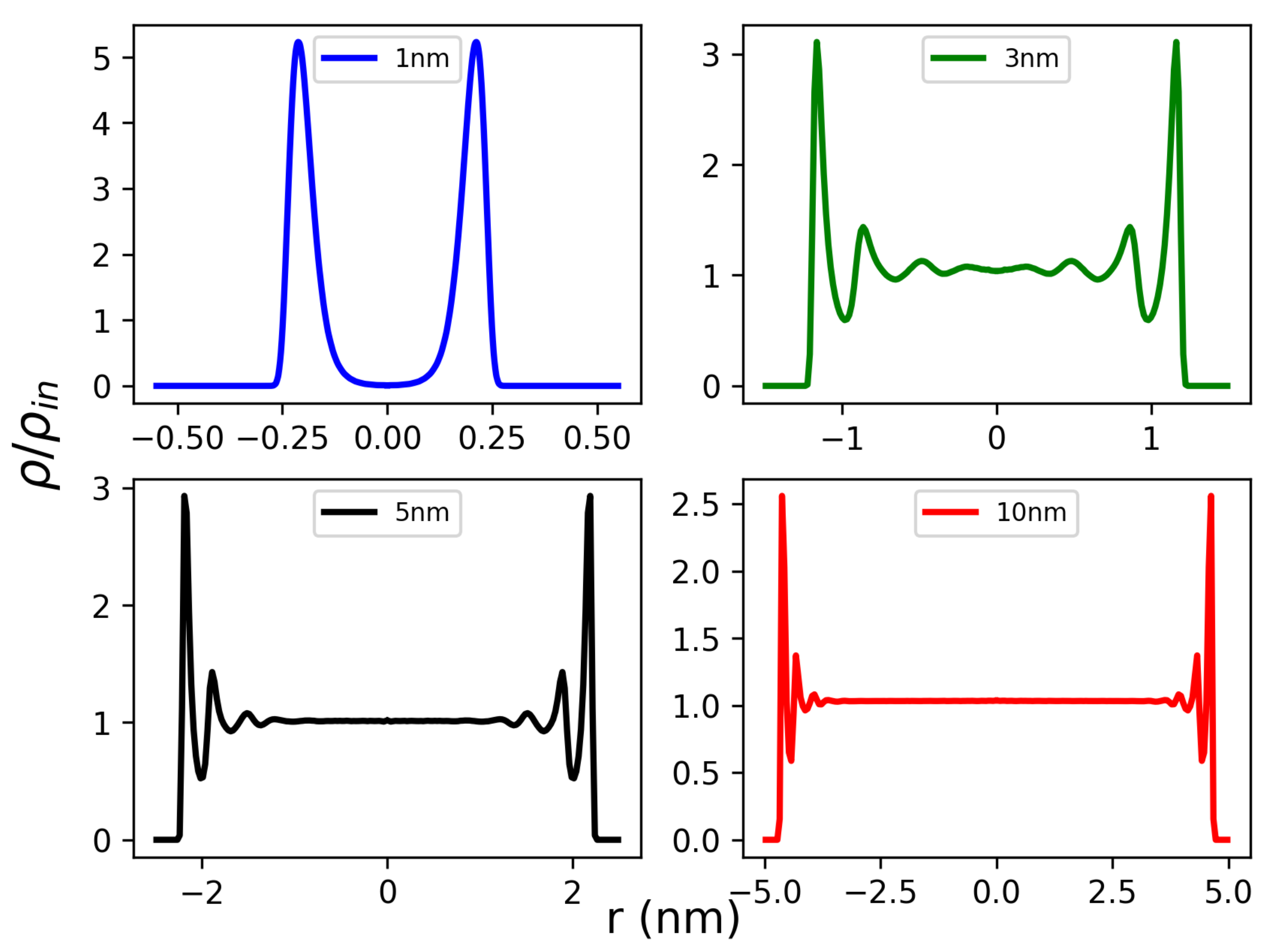 Molecules 26 06175 g003