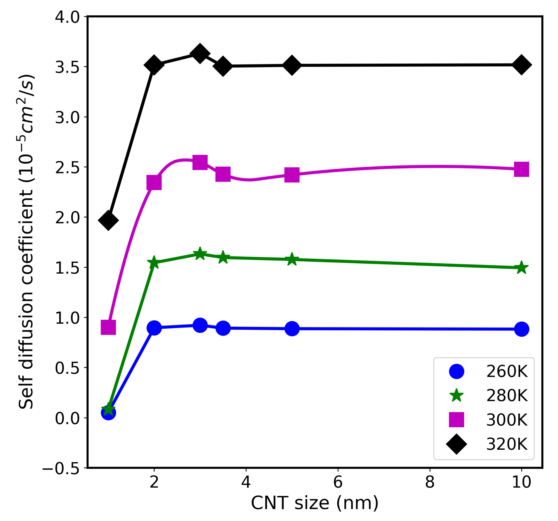 Molecules 26 06175 g006