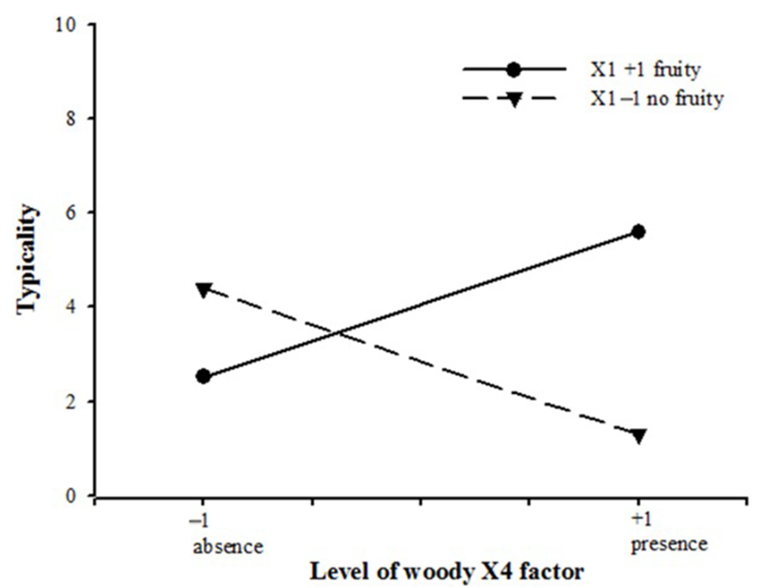 Molecules 26 06202 g003