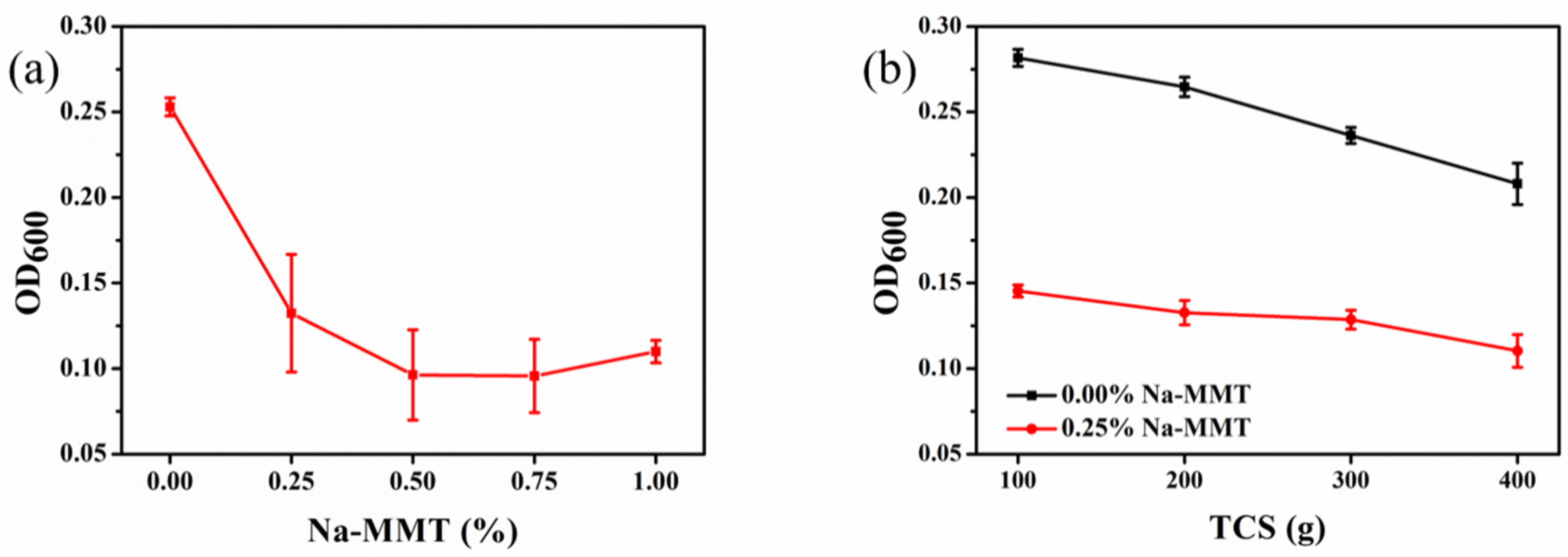 Molecules 26 06211 g003