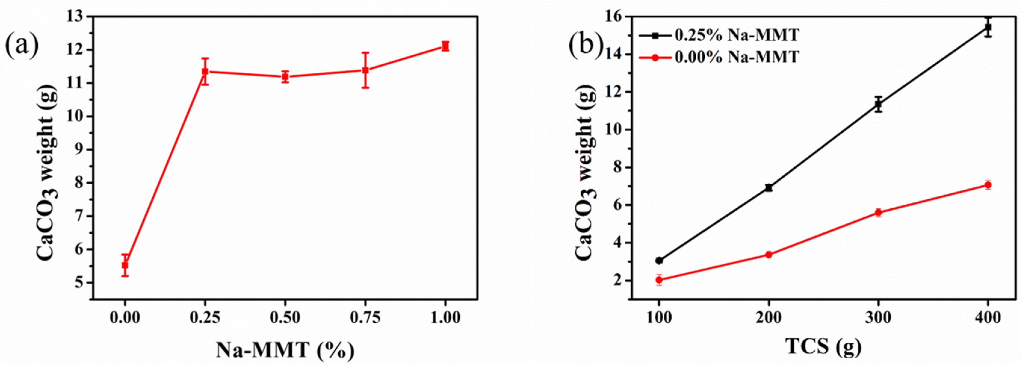 Molecules 26 06211 g005