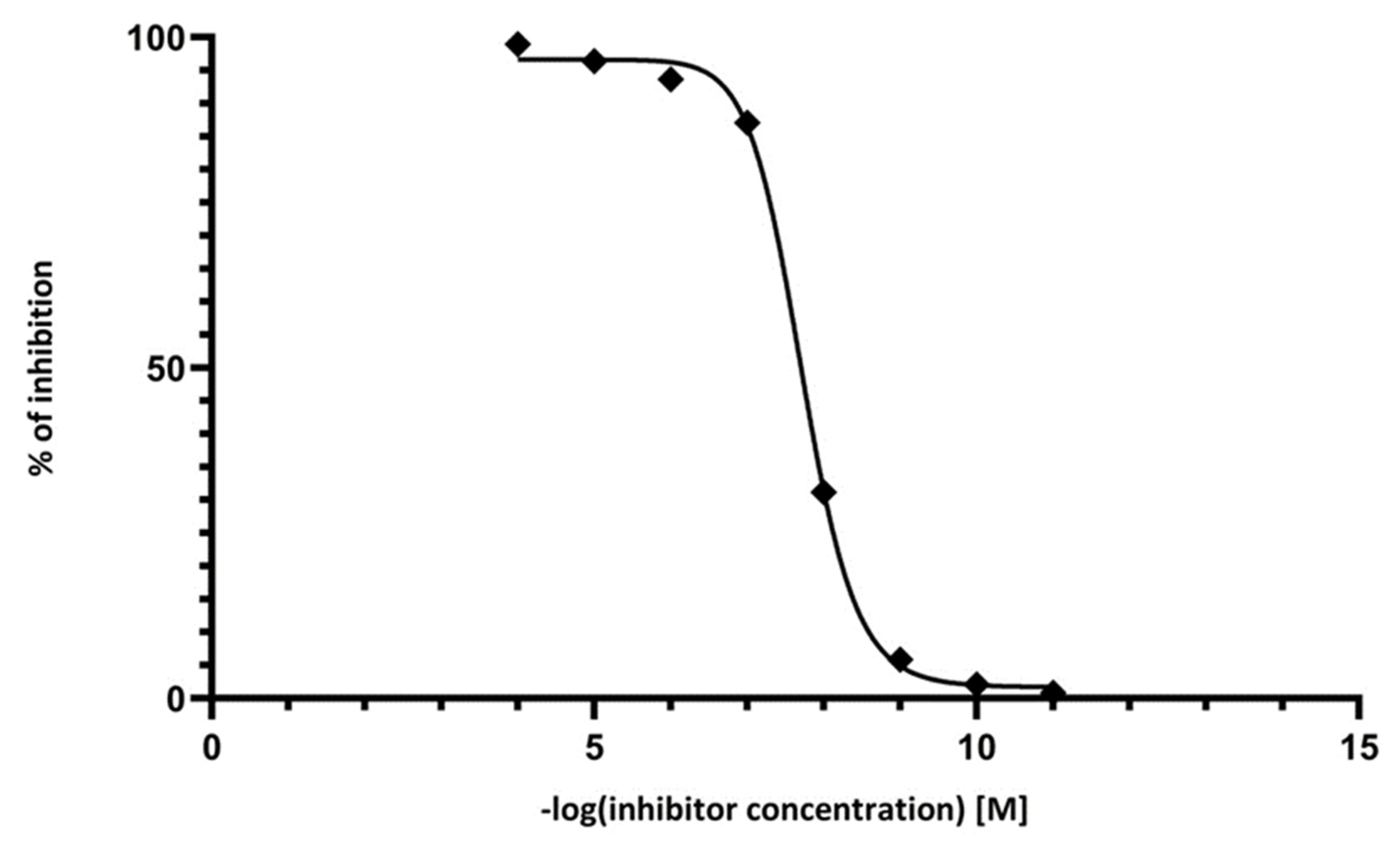 Molecules 26 06237 g003