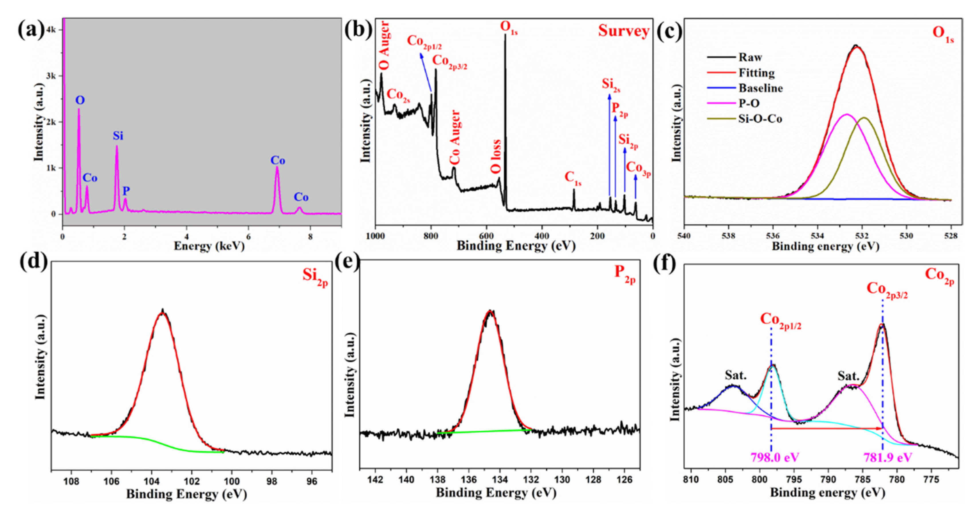 Molecules 26 06240 g002