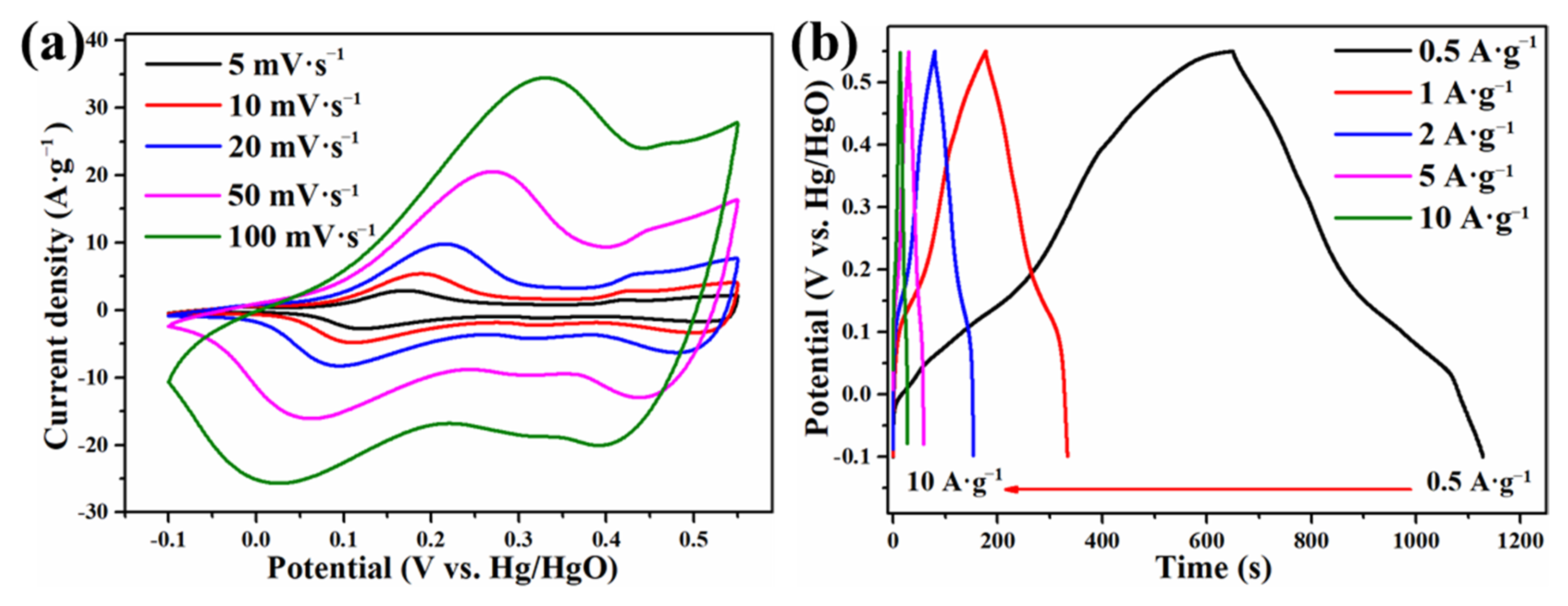 Molecules 26 06240 g005