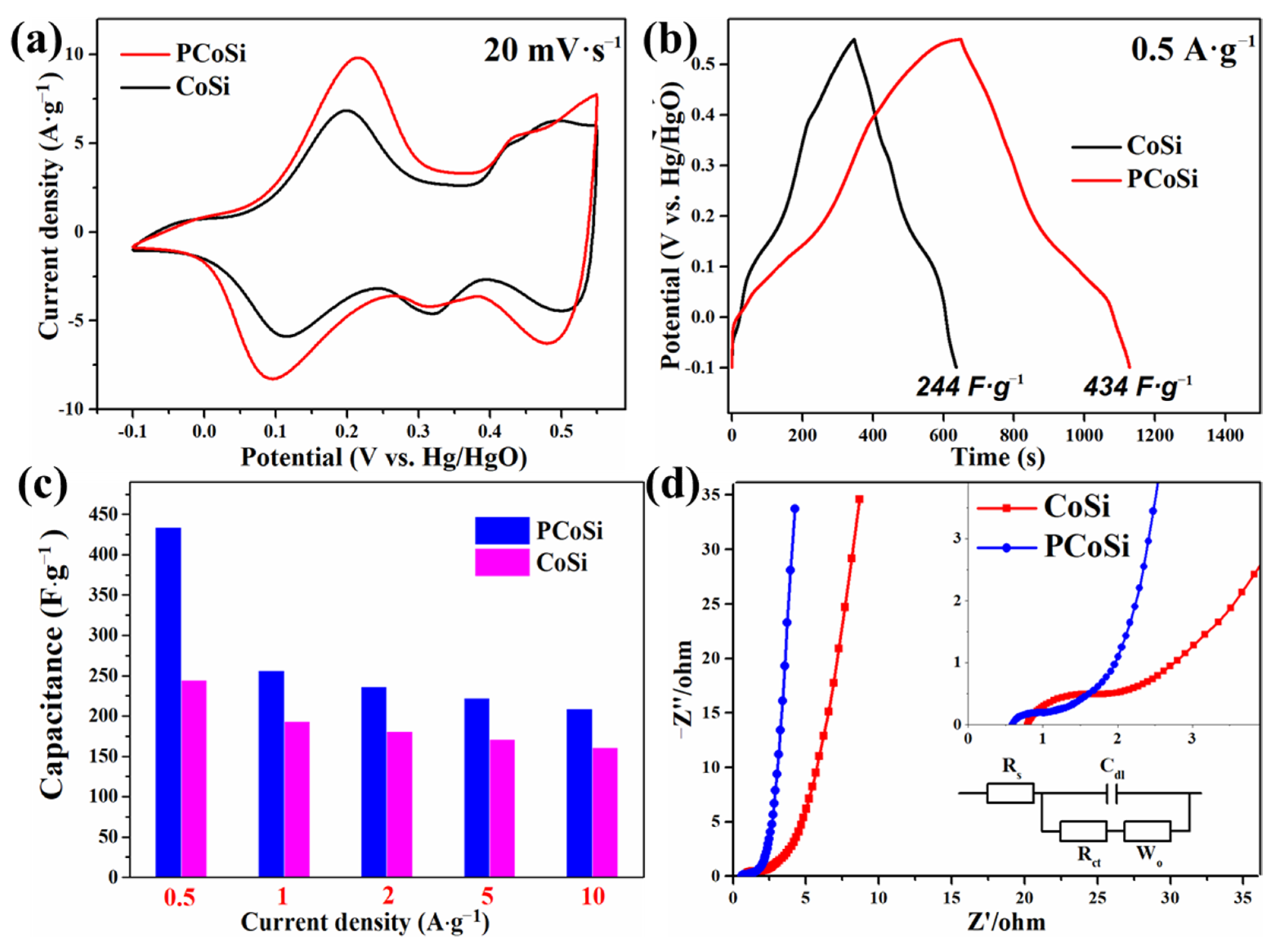 Molecules 26 06240 g006
