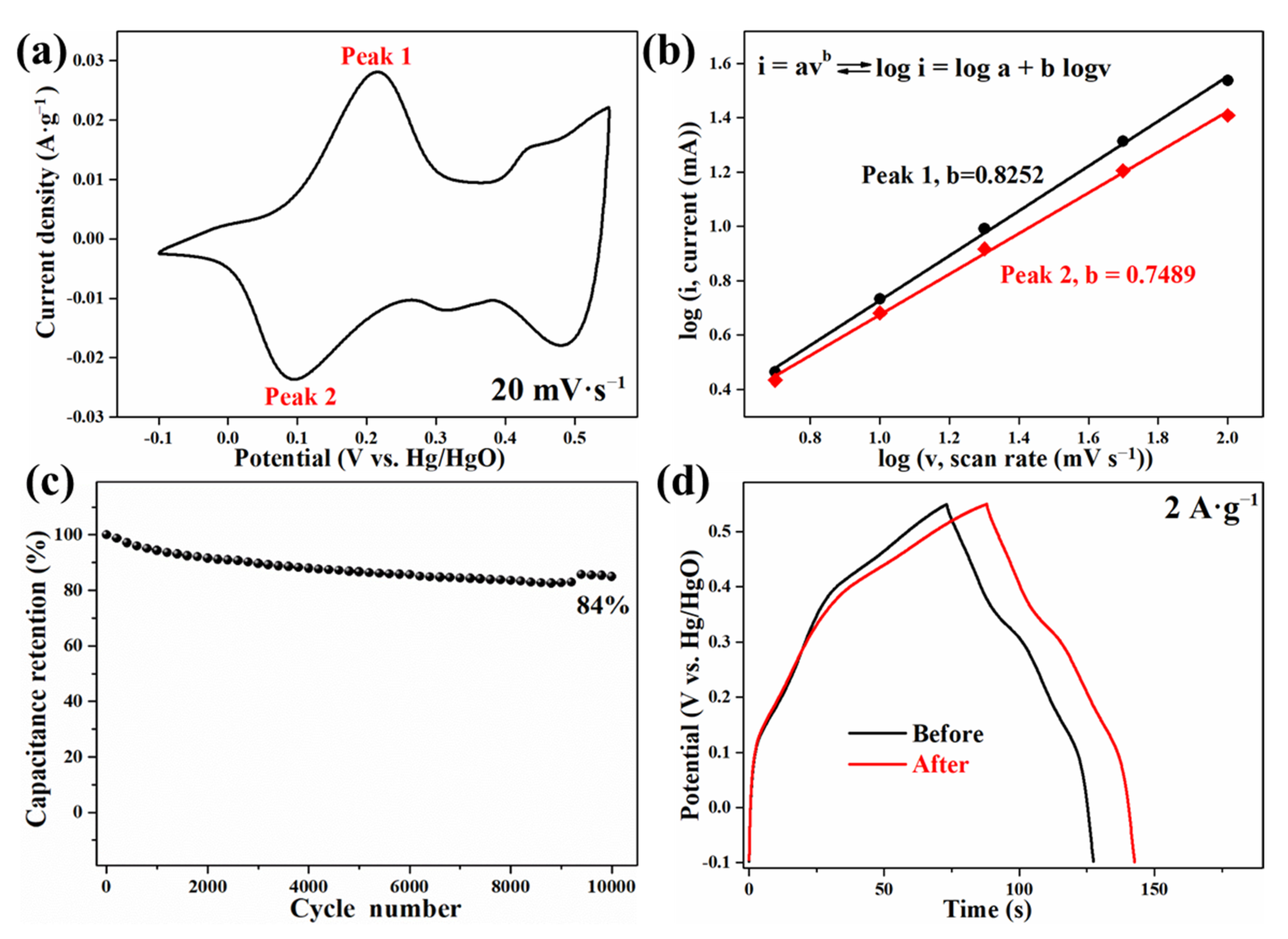 Molecules 26 06240 g007