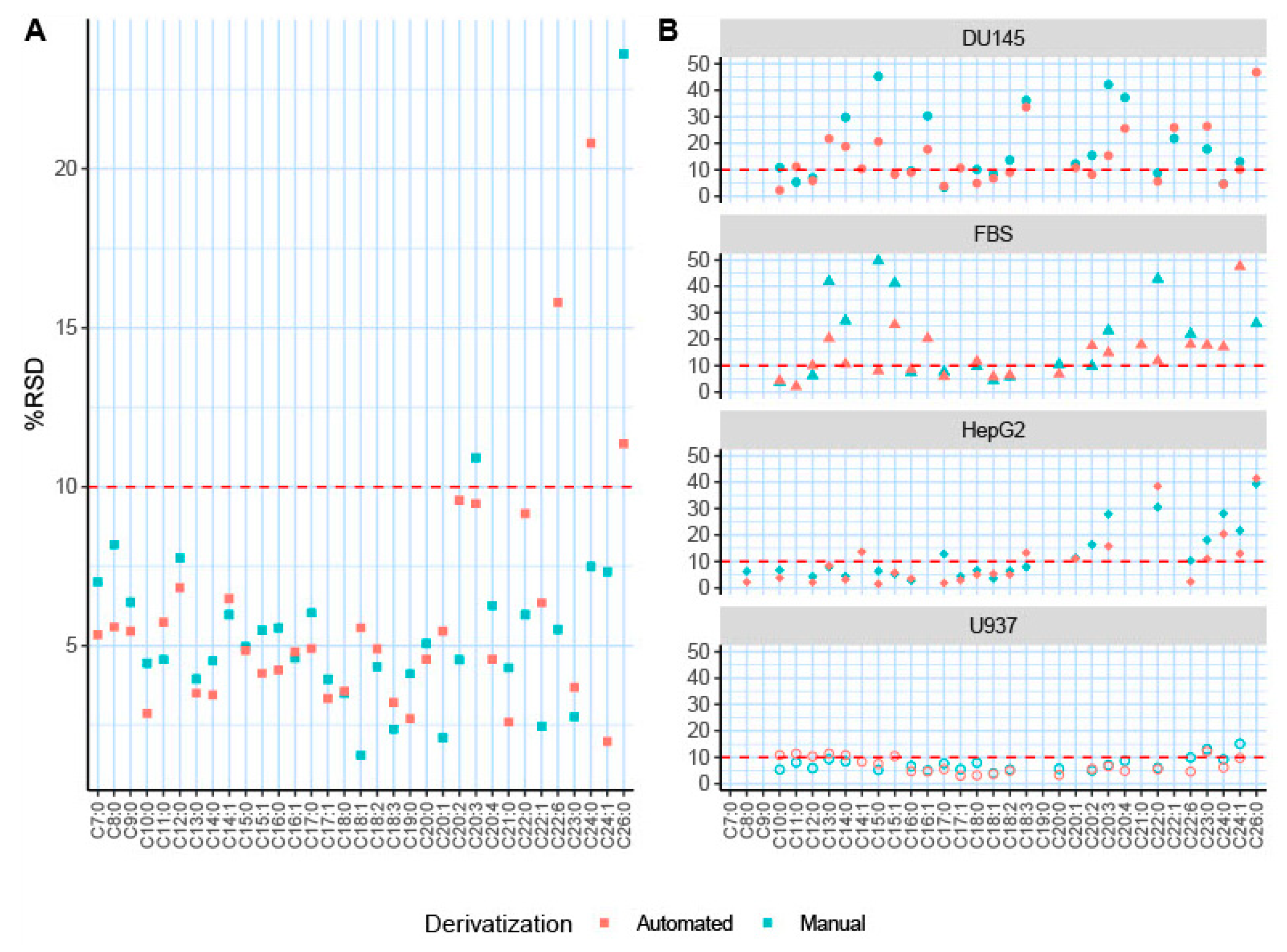 Molecules 26 06246 g004 Molecules 26 06246 g004