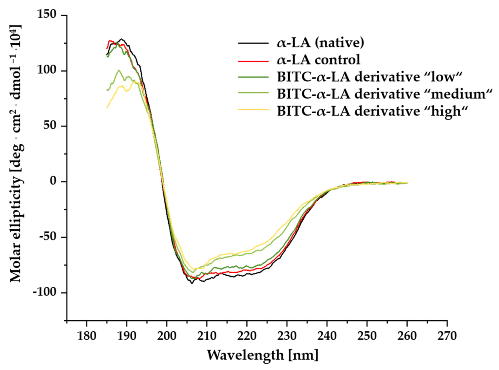 Molecules 26 06247 g003 Molecules 26 06247 g003
