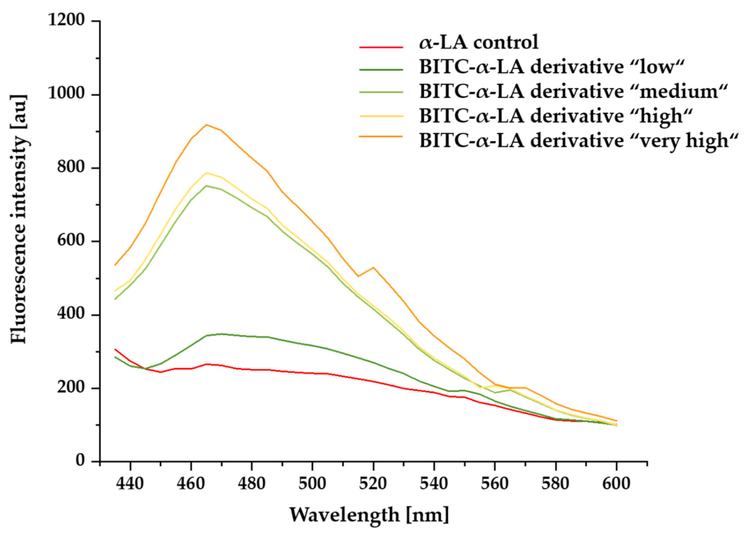 Molecules 26 06247 g005 Molecules 26 06247 g005
