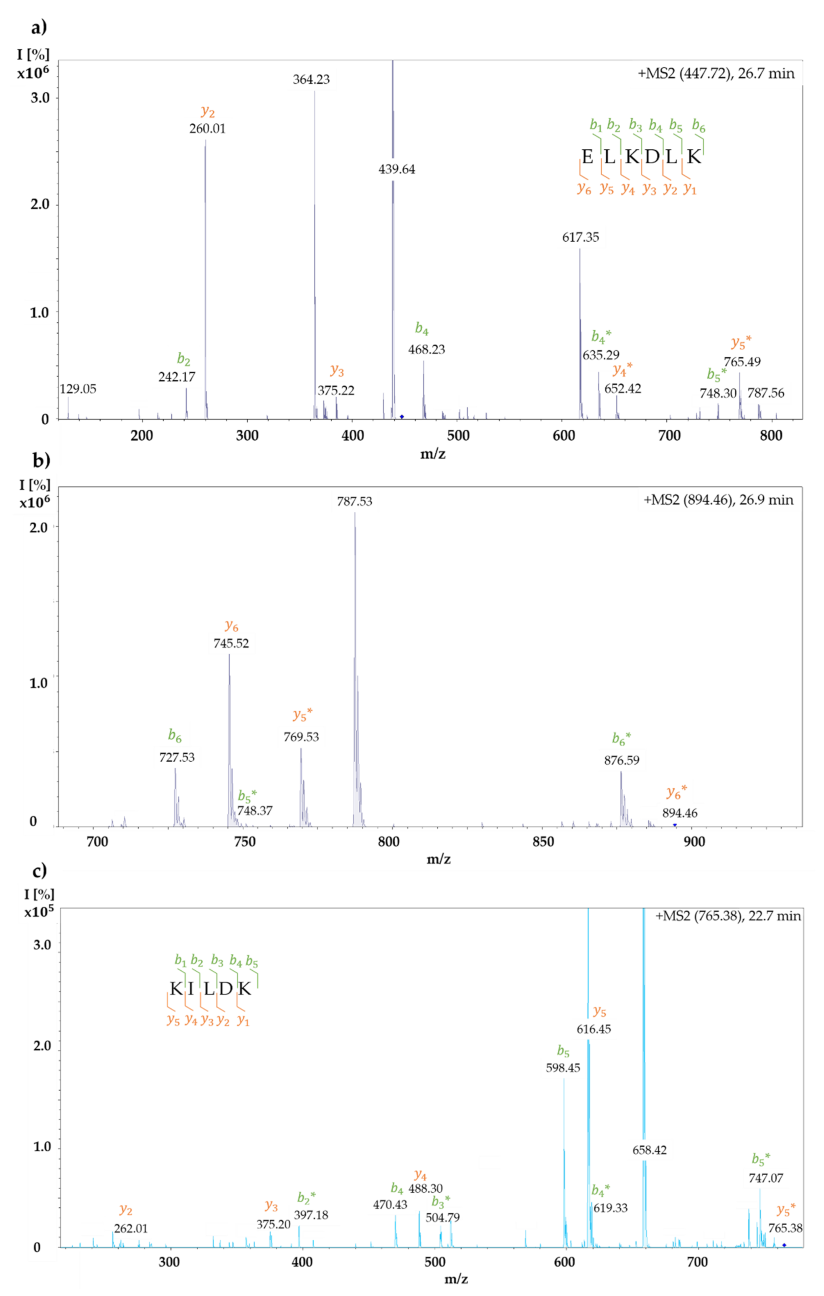 Molecules 26 06247 g009 Molecules 26 06247 g009