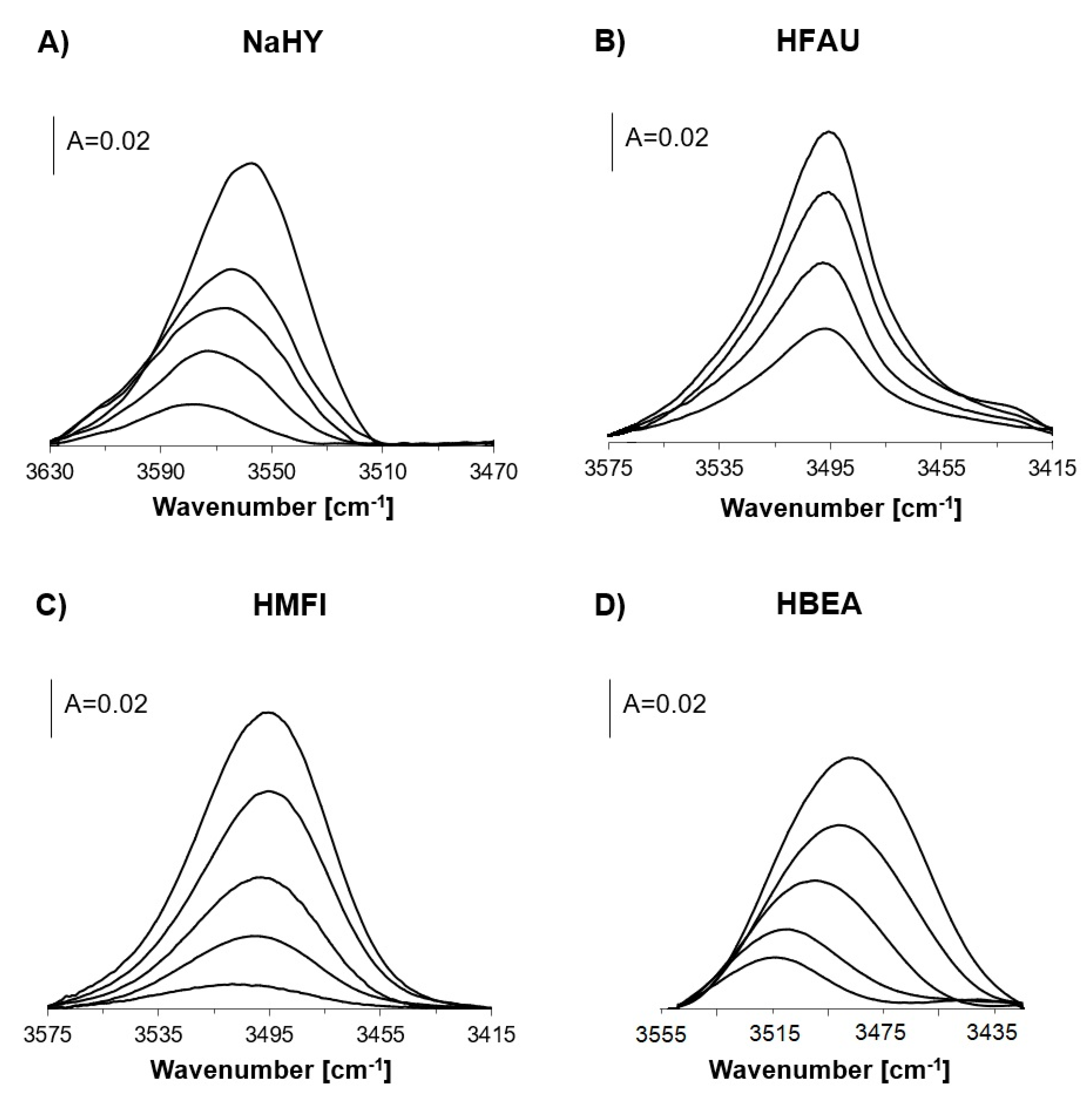 Molecules 26 06261 g003