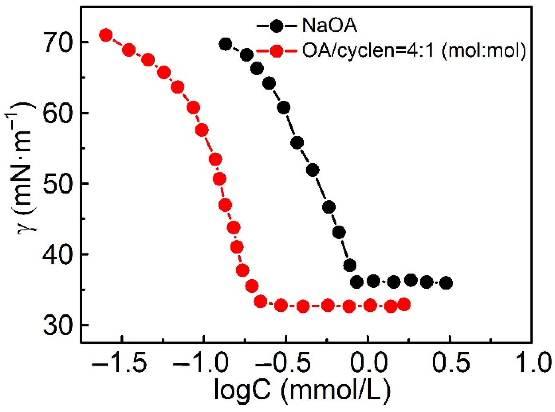 Molecules 26 06273 g002