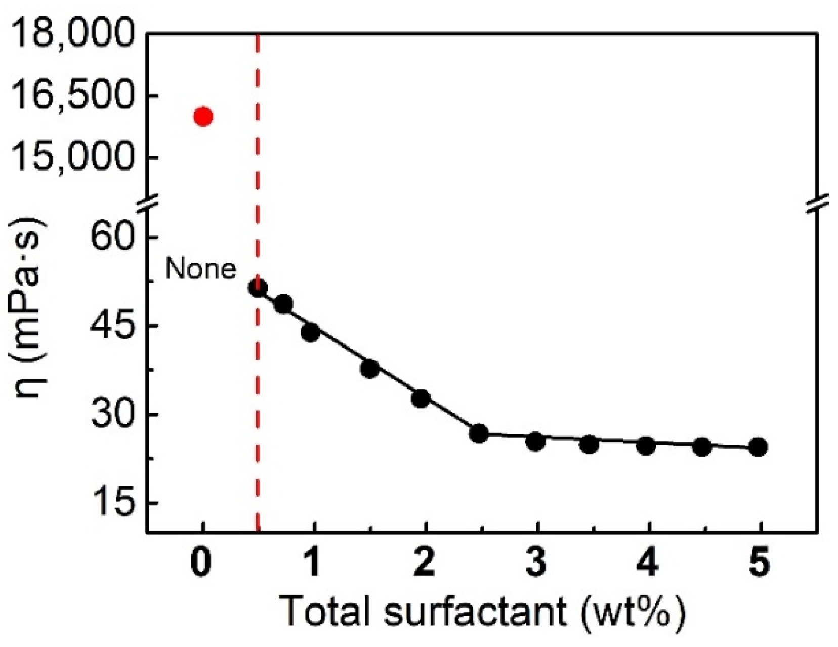 Molecules 26 06273 g005