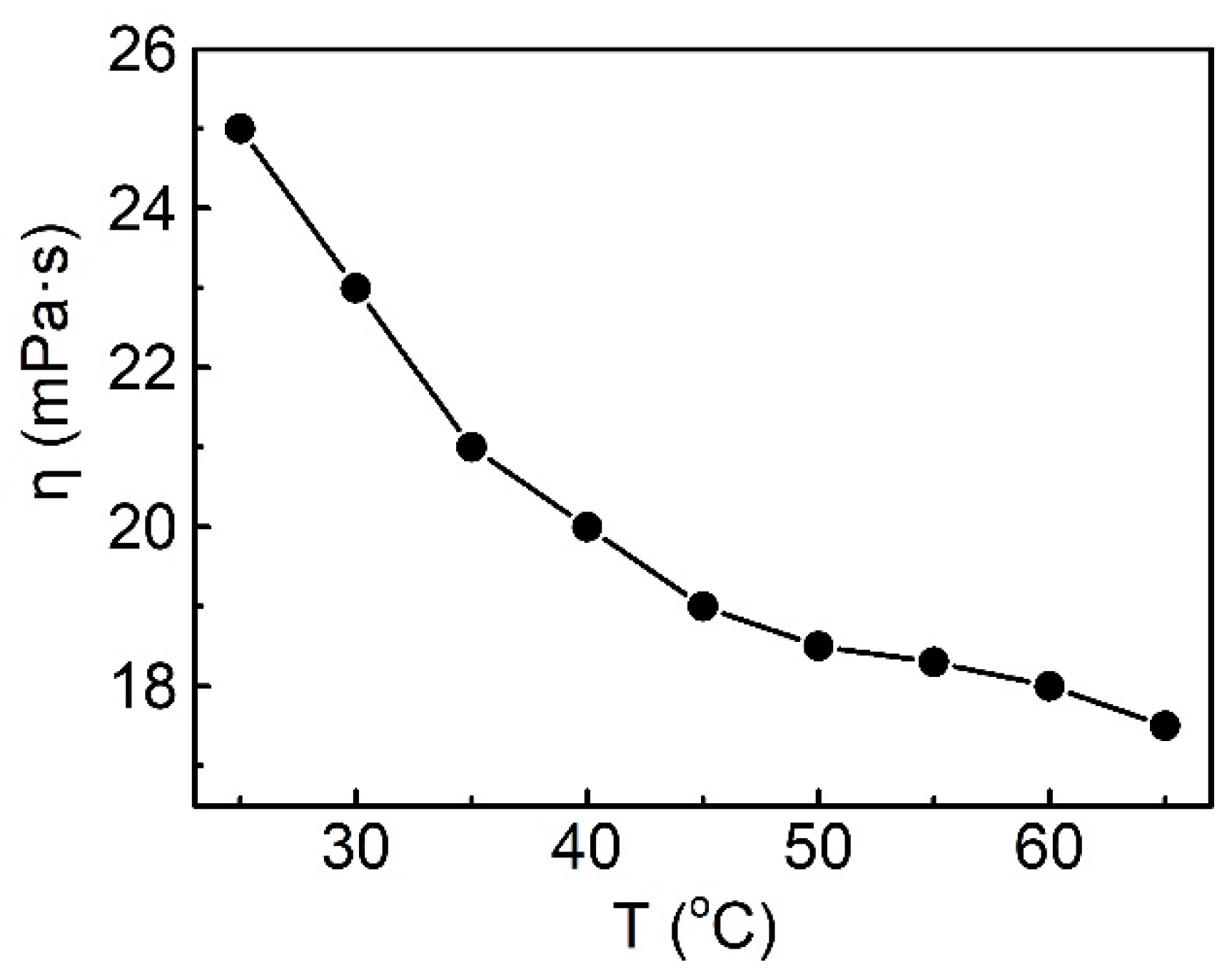 Molecules 26 06273 g007