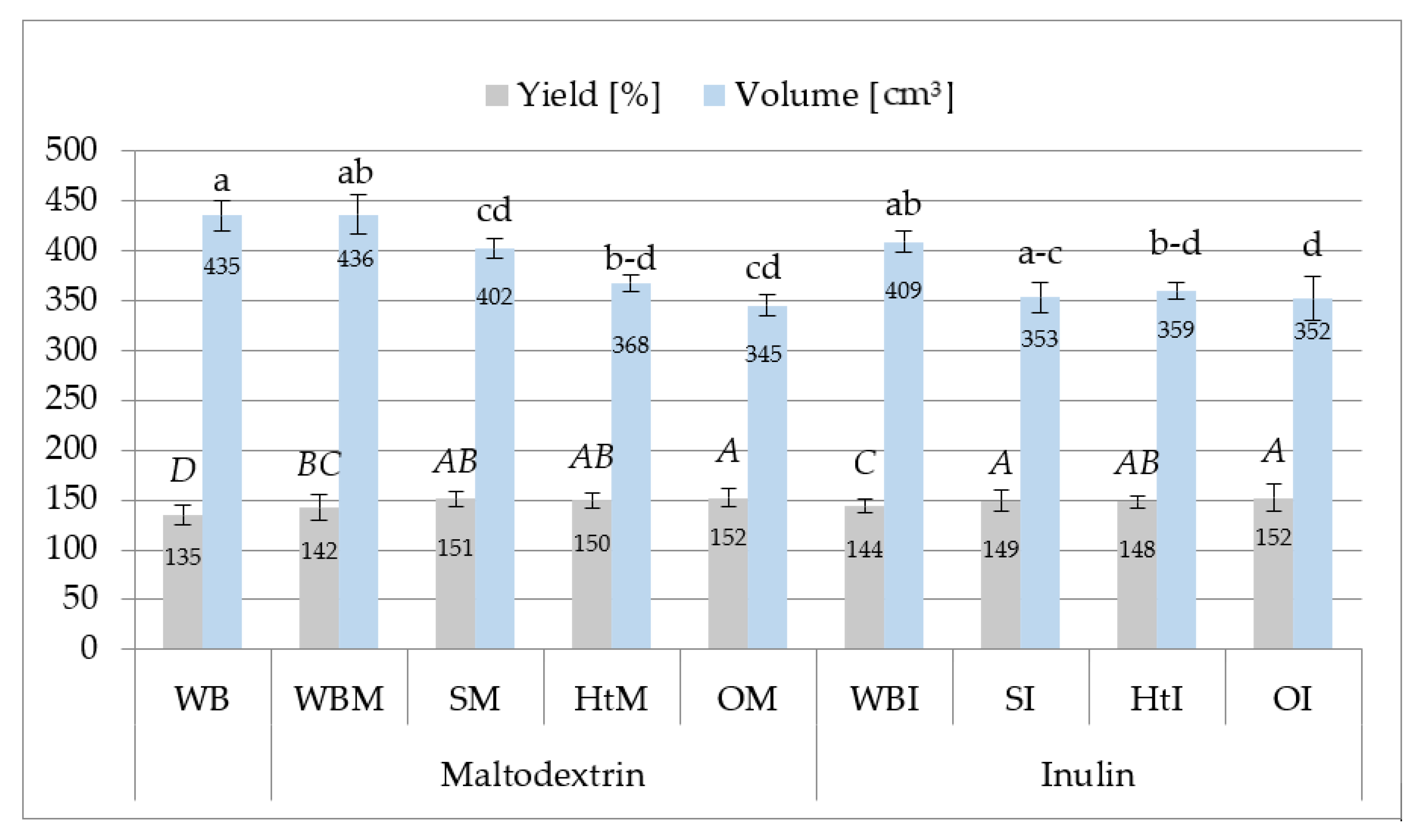 Molecules 26 06292 g002