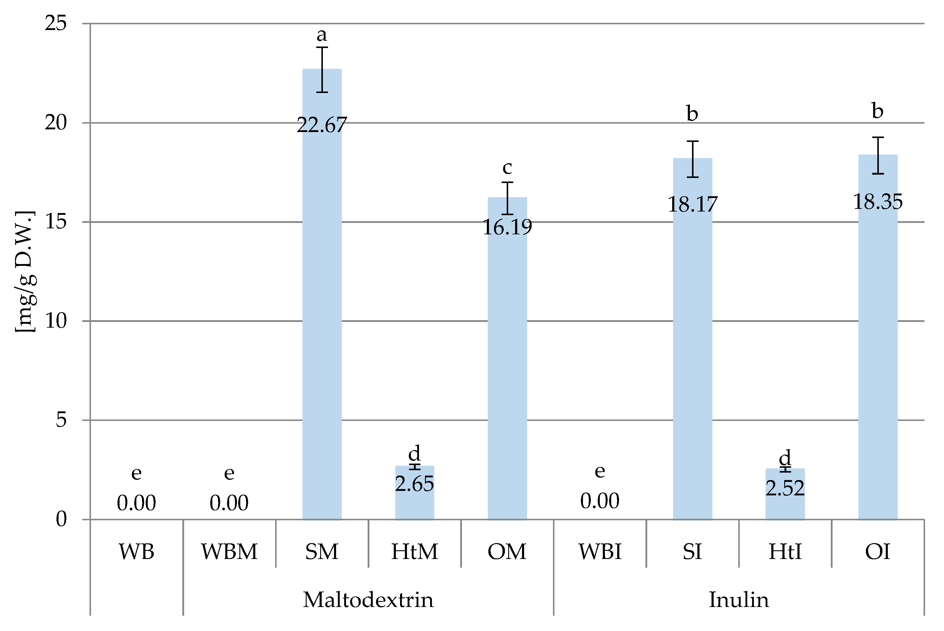 Molecules 26 06292 g003