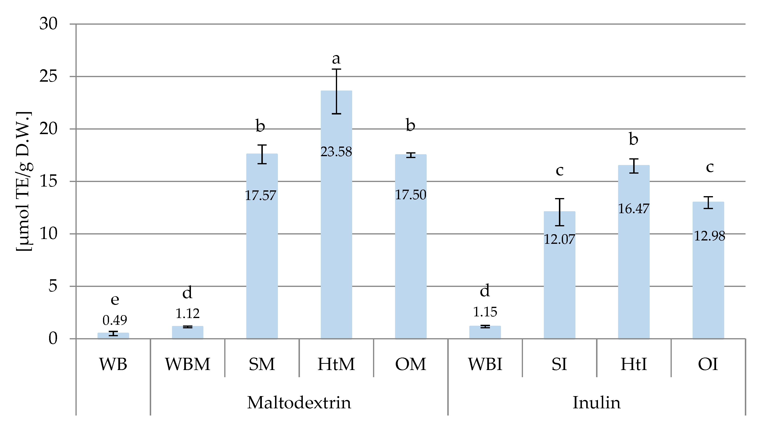 Molecules 26 06292 g005