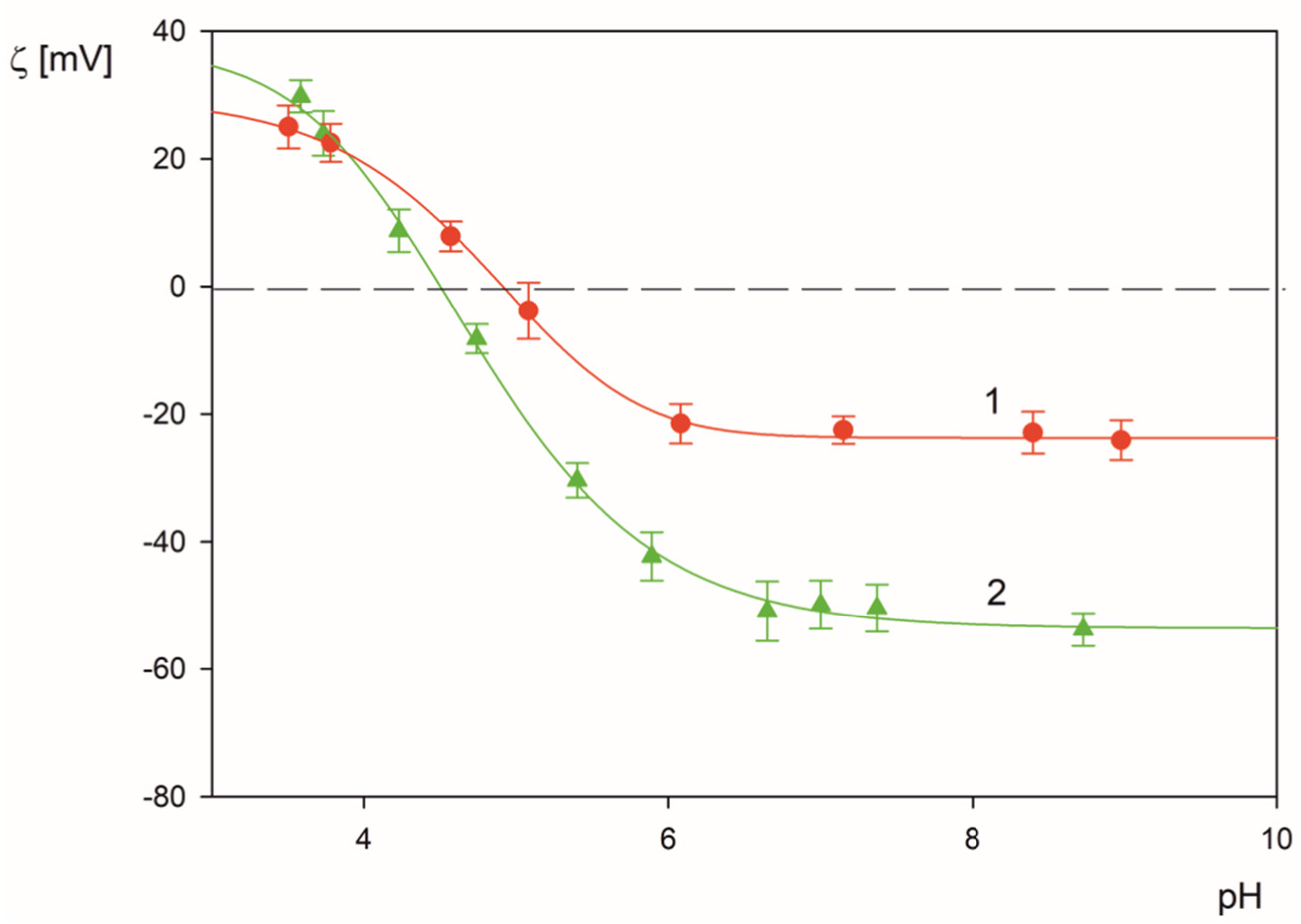 Molecules 26 06299 g003