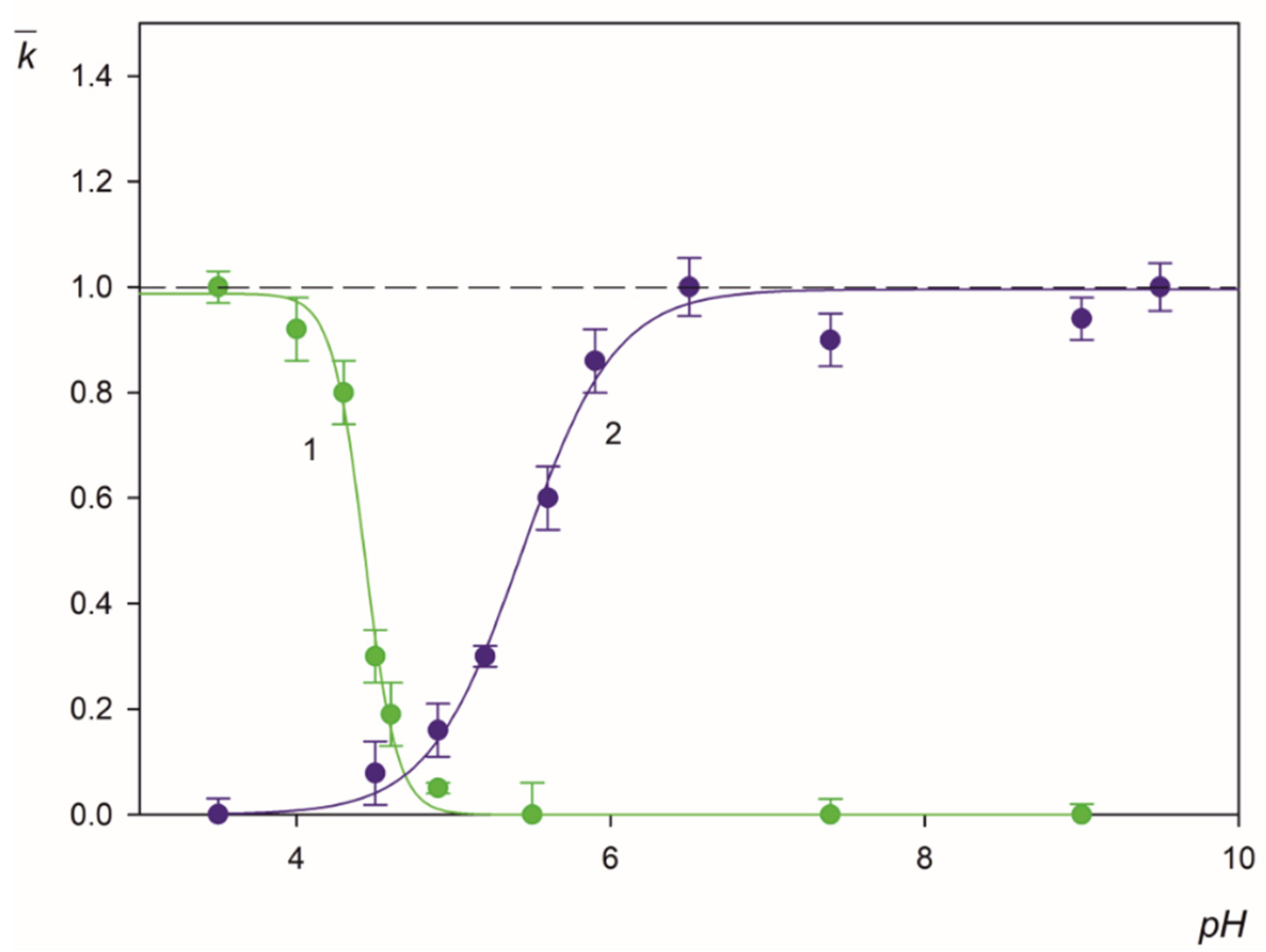 Molecules 26 06299 g009