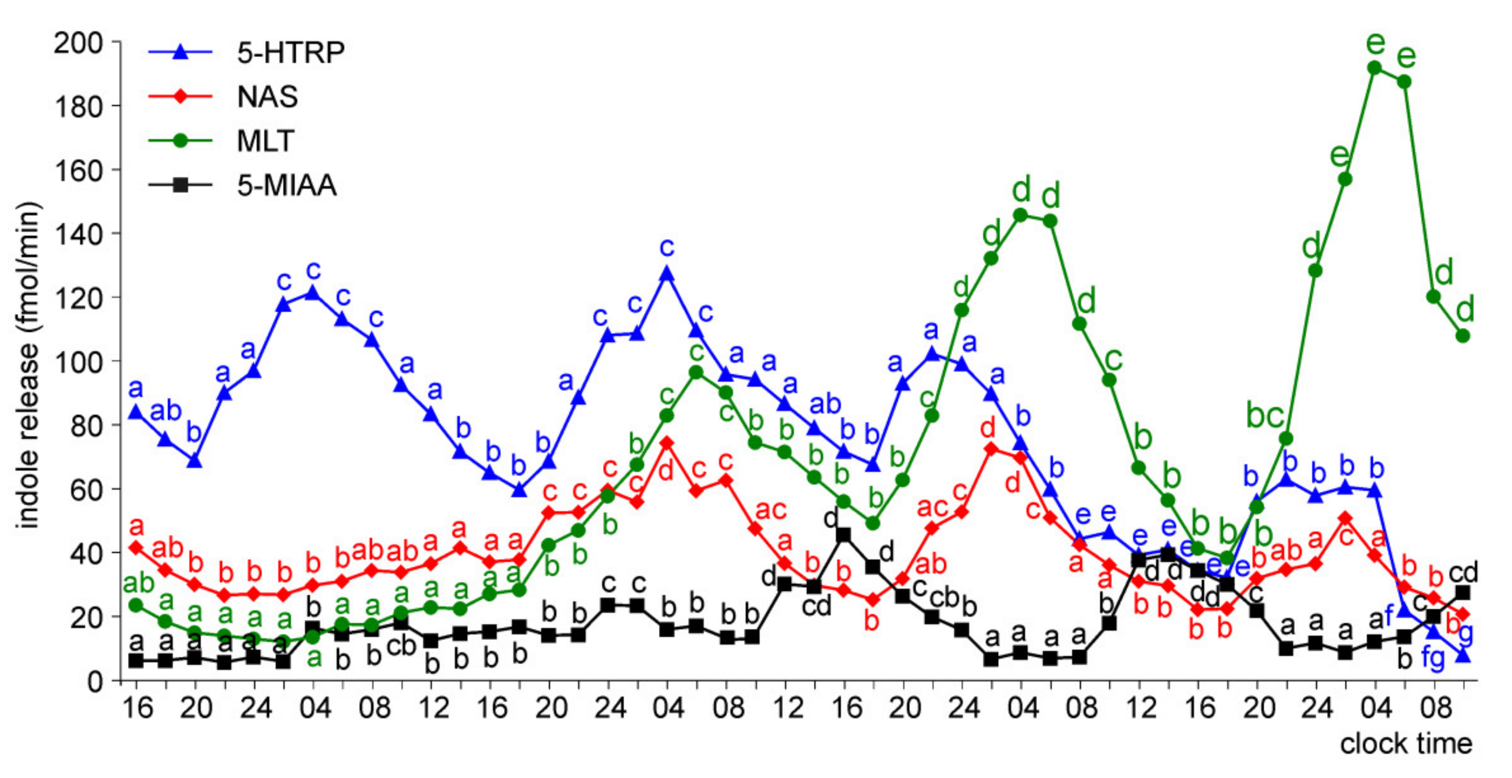 Molecules 26 06329 g005