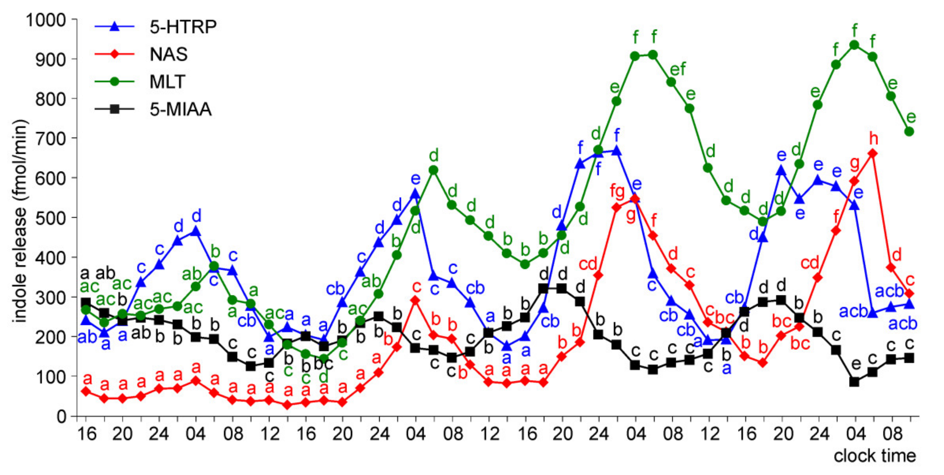 Molecules 26 06329 g008