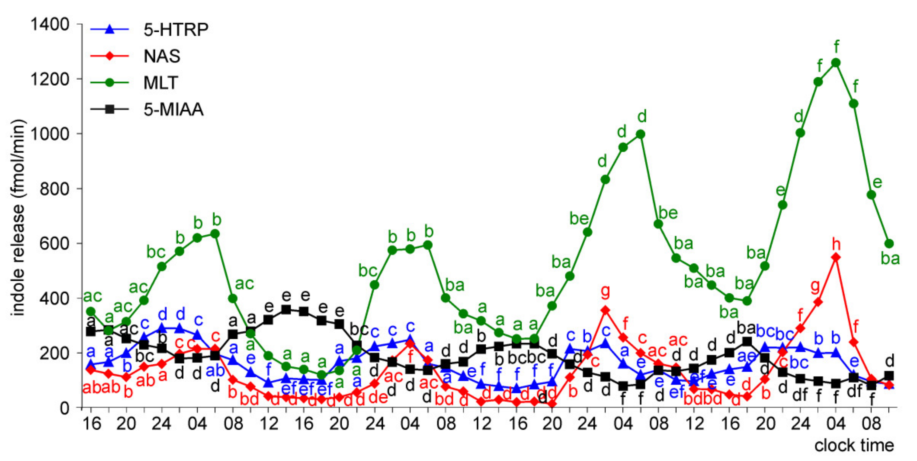 Molecules 26 06329 g009