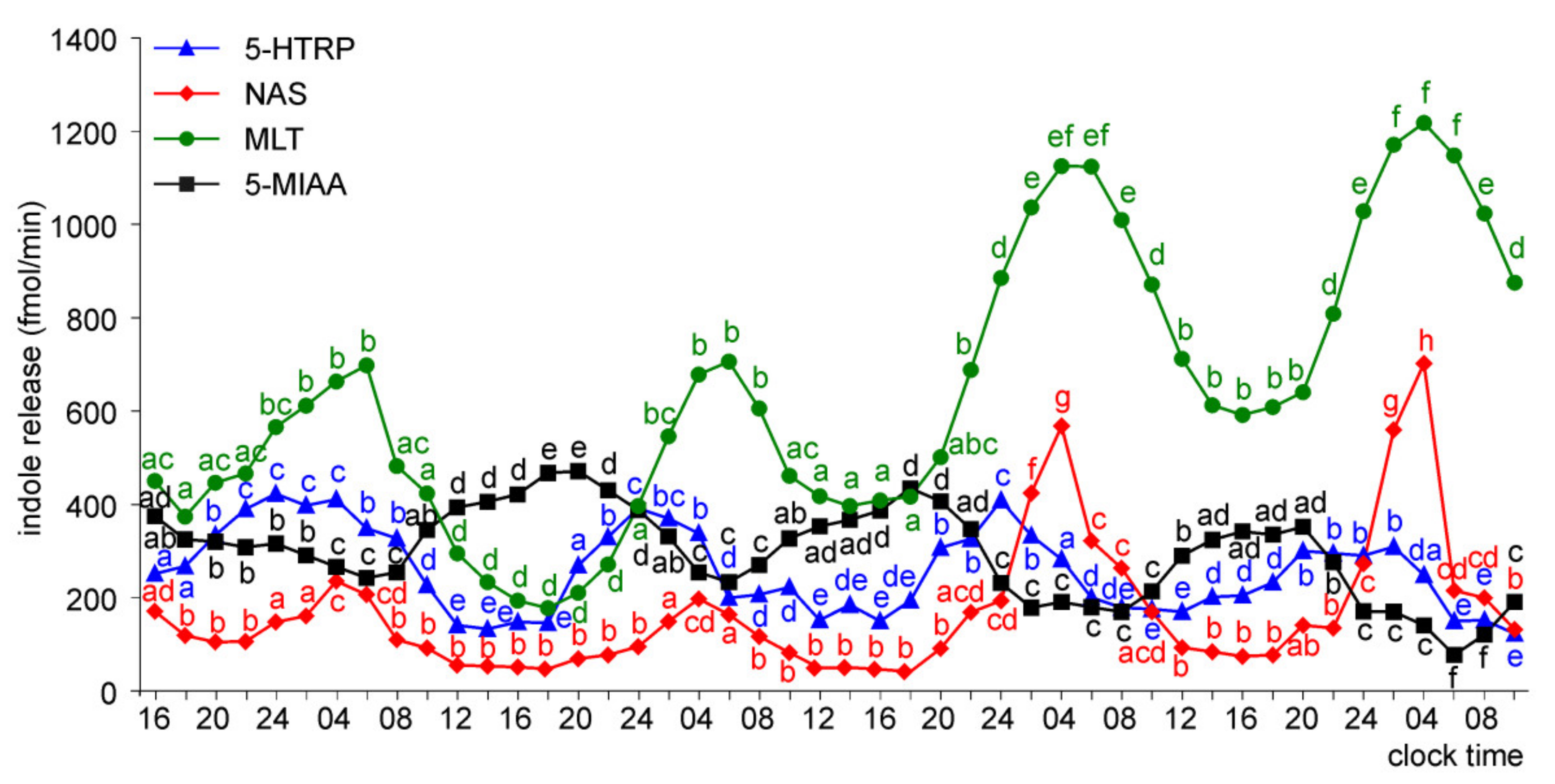 Molecules 26 06329 g010