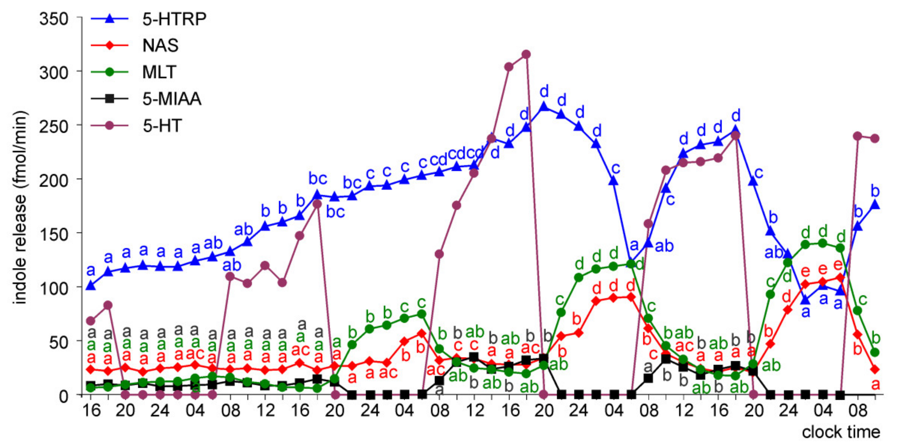 Molecules 26 06329 g011